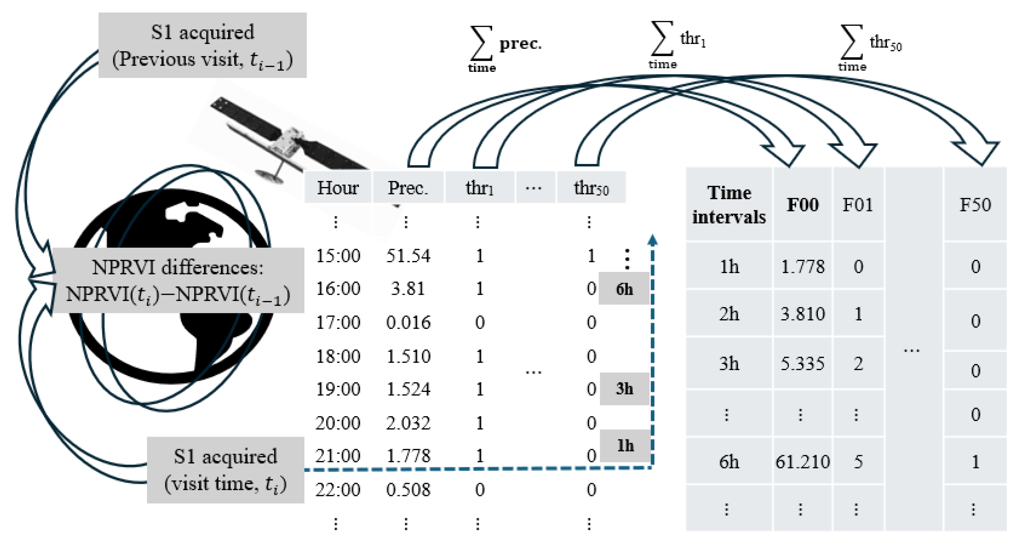 Remotesensing 17 02343 g004