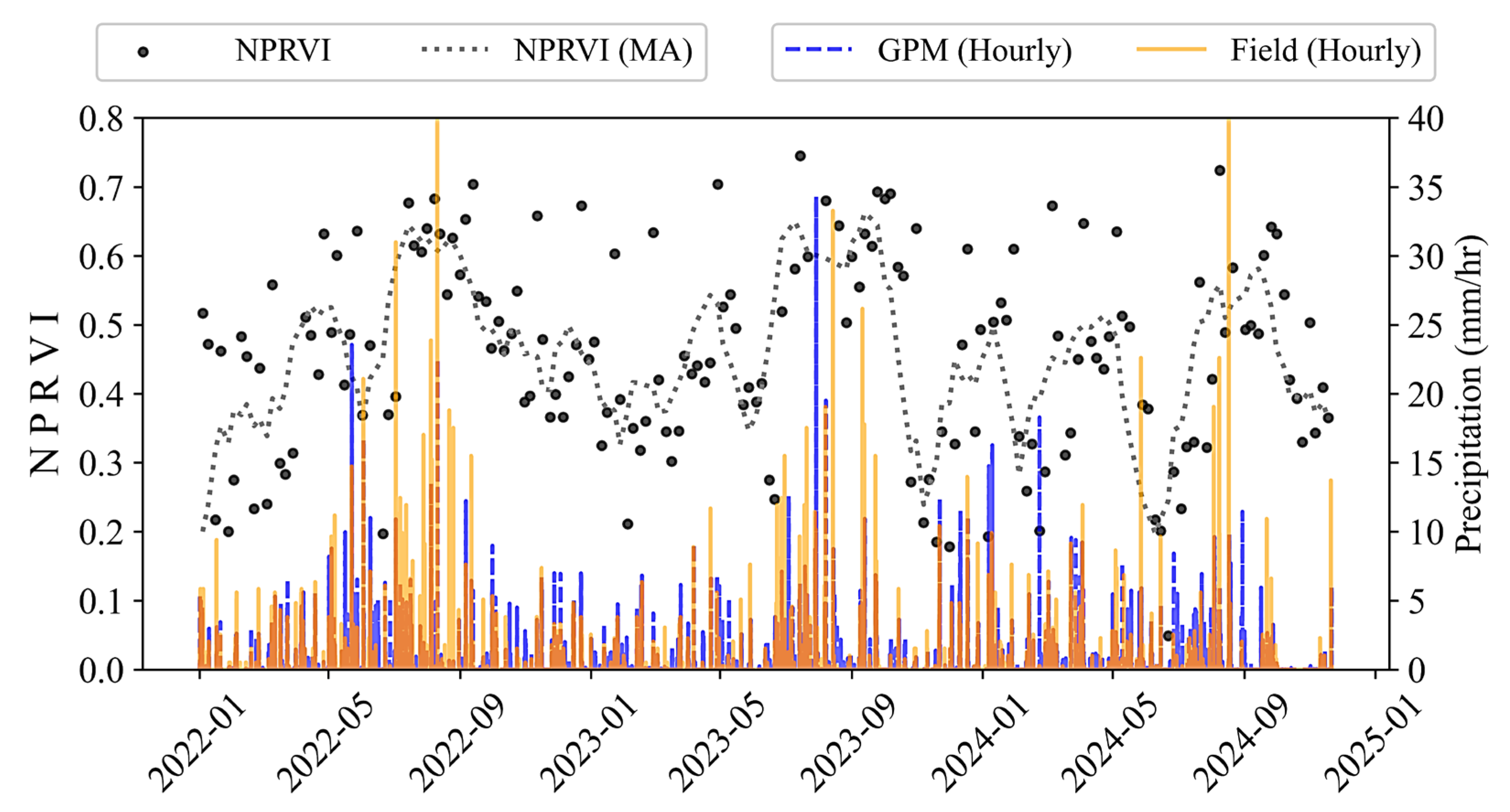 Remotesensing 17 02343 g005
