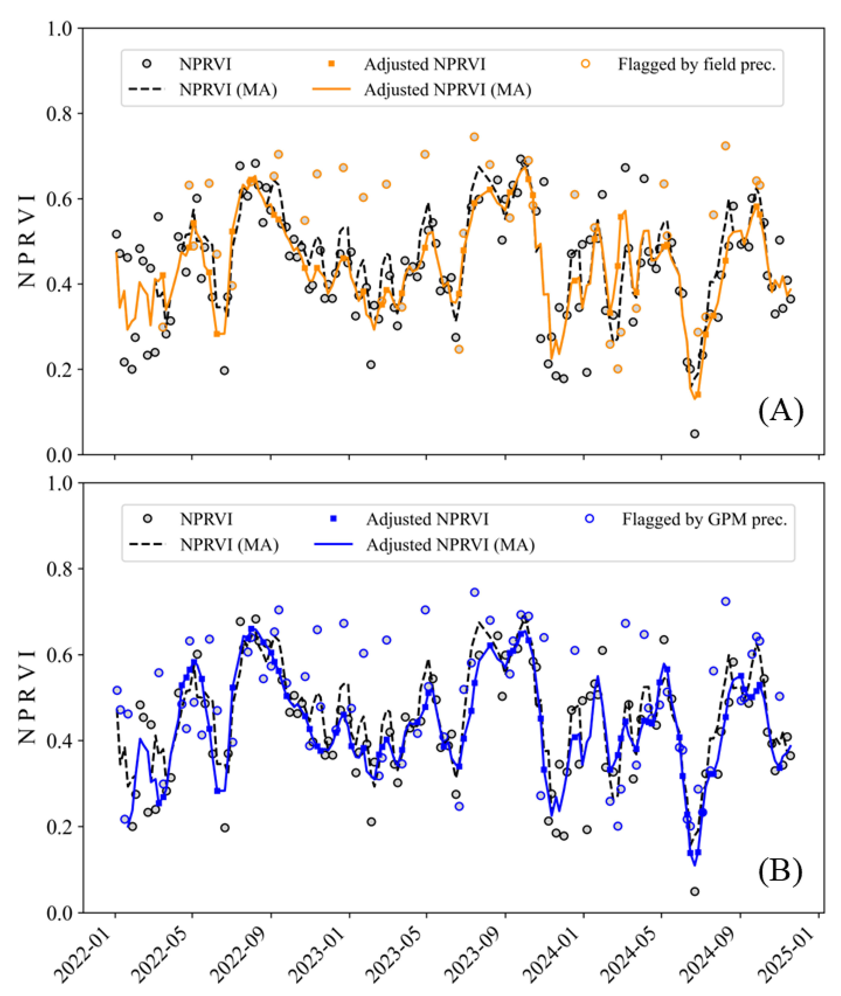 Remotesensing 17 02343 g007