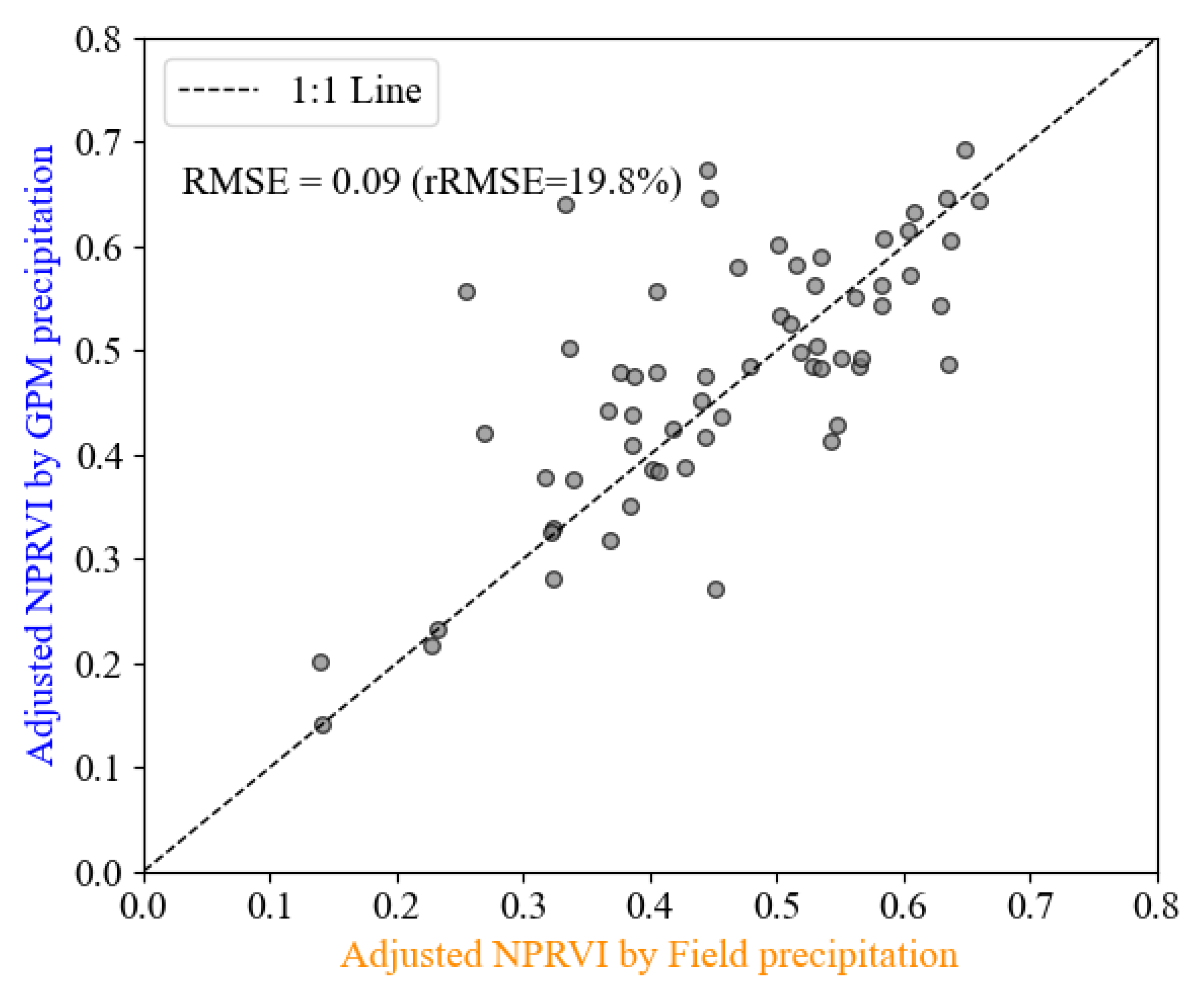 Remotesensing 17 02343 g008