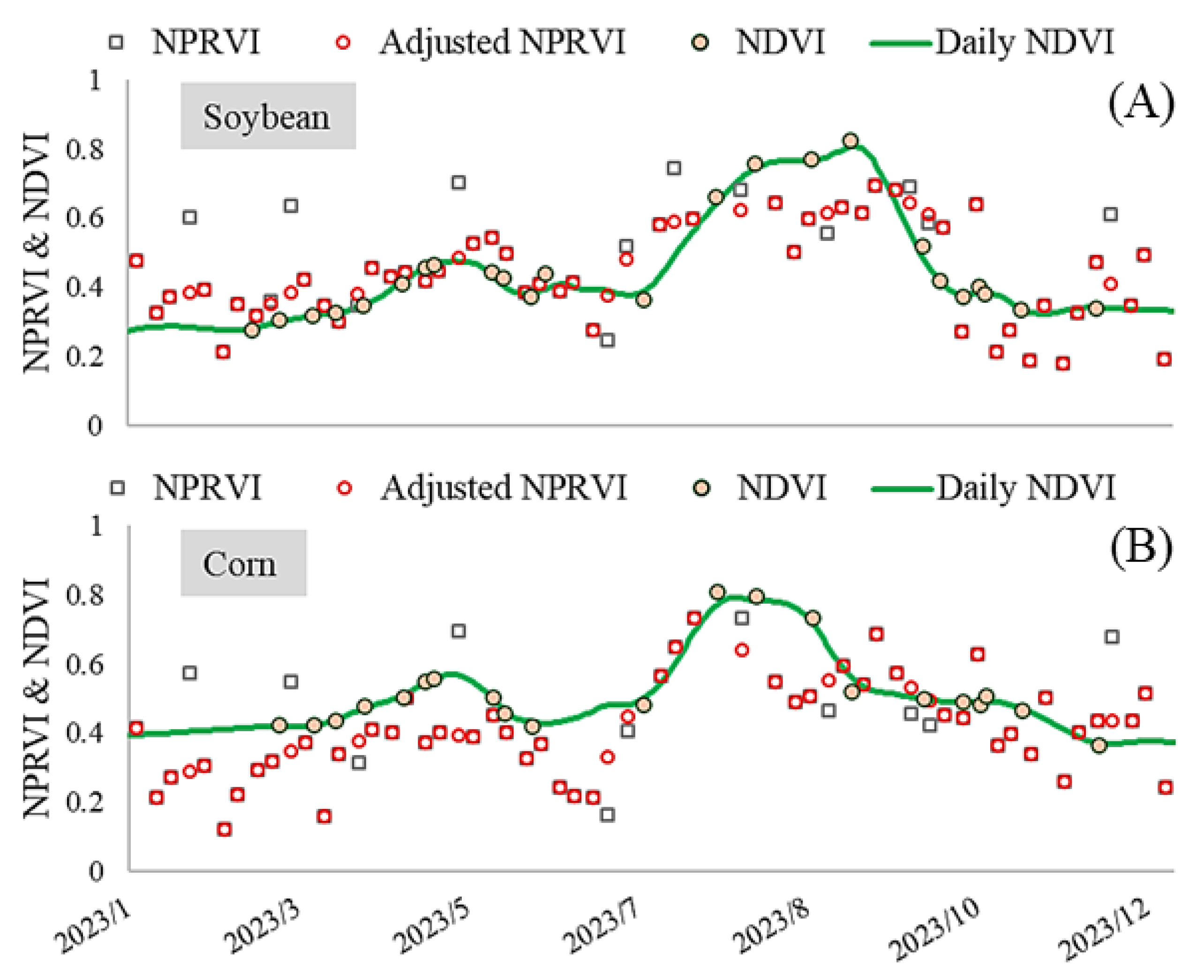 Remotesensing 17 02343 g009
