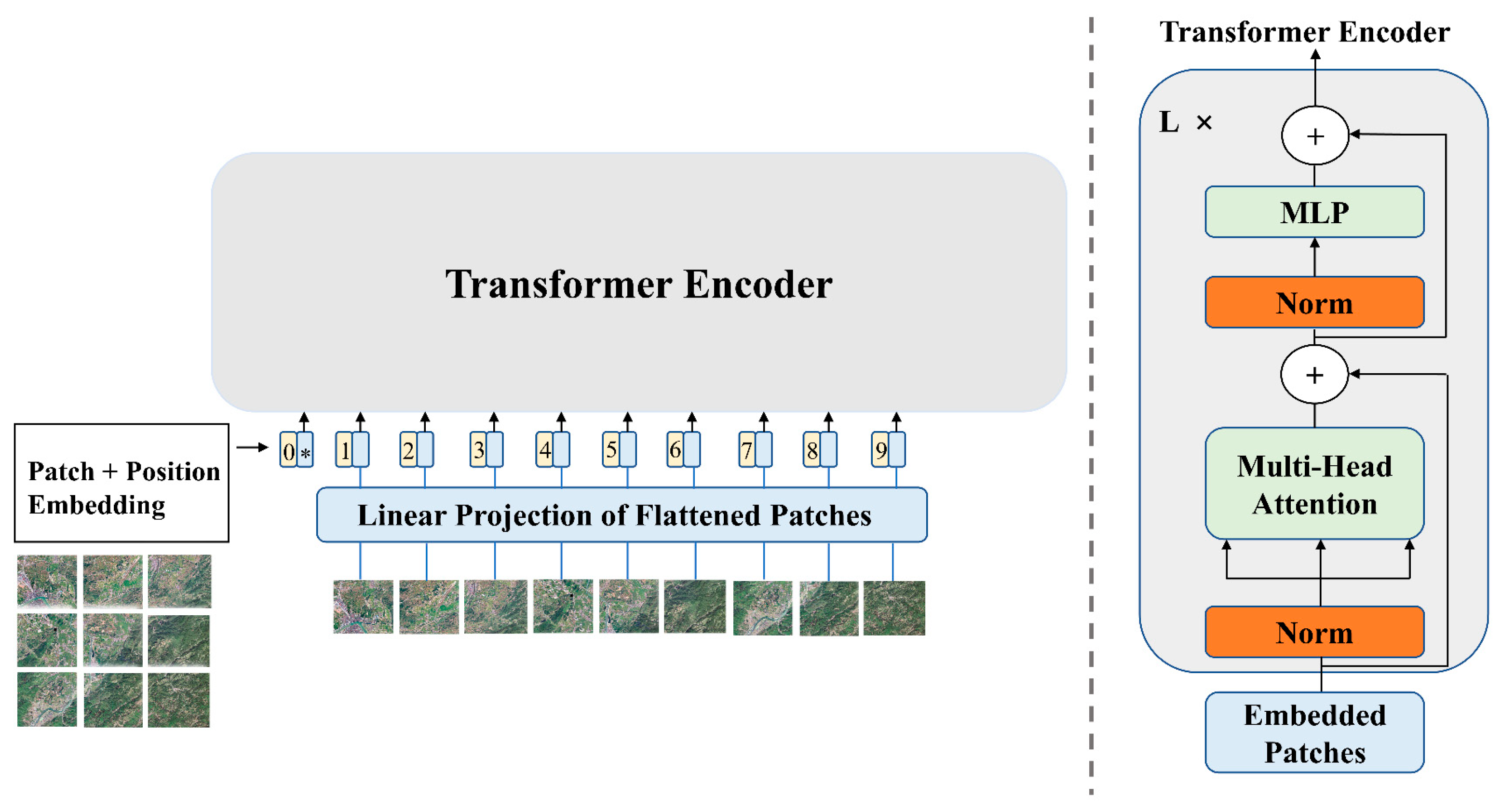 Remotesensing 17 02346 g005