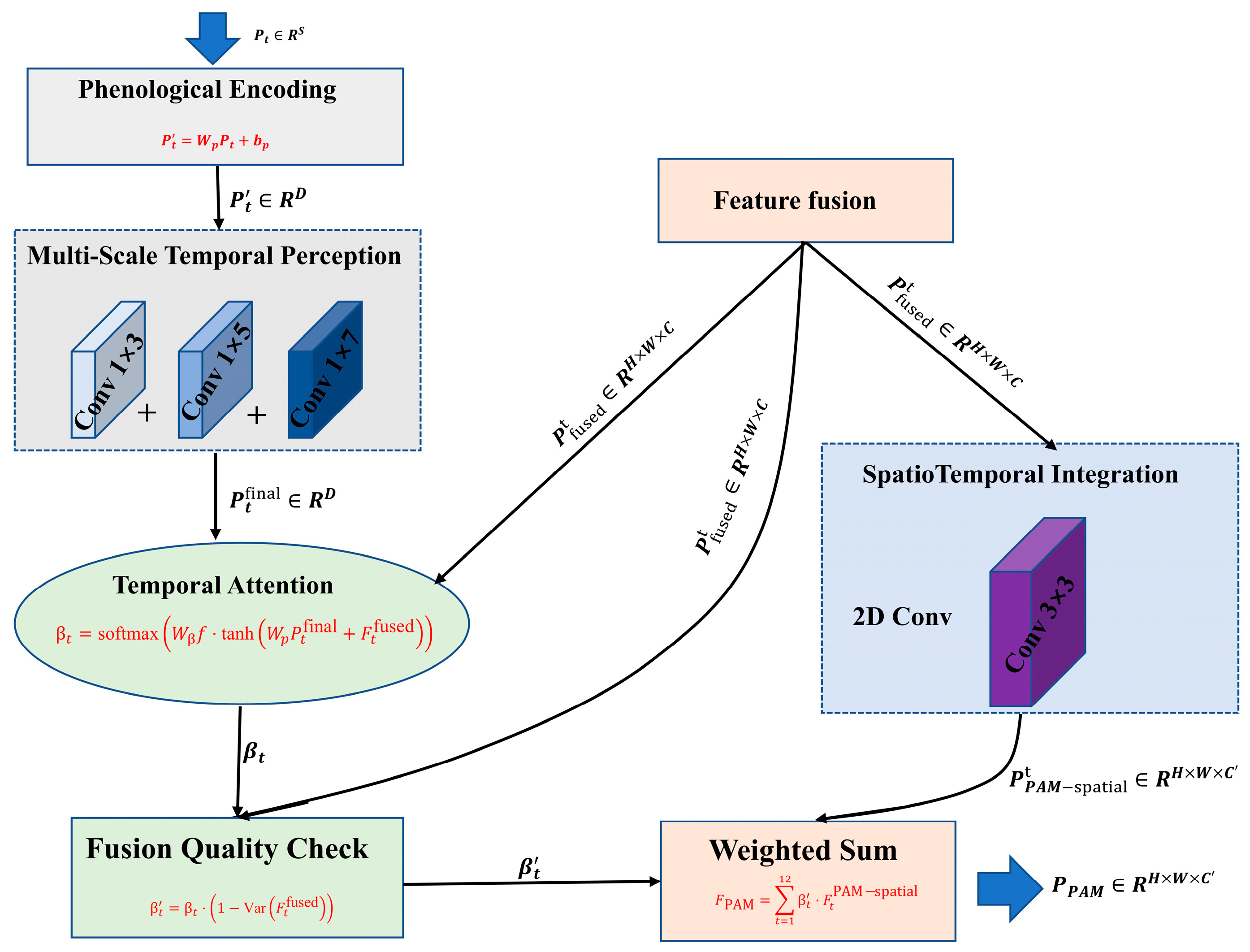 Remotesensing 17 02346 g007