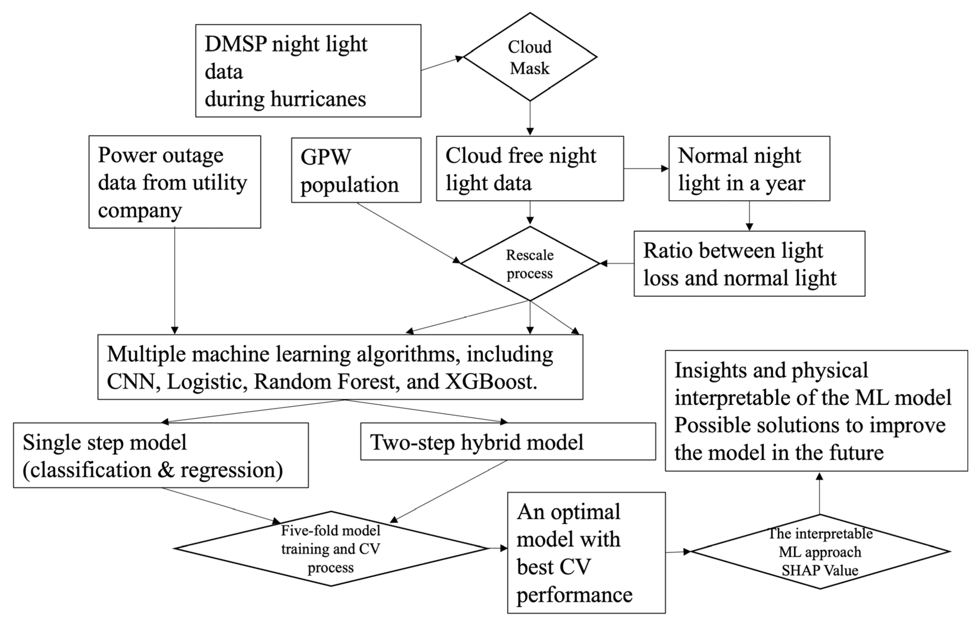 Remotesensing 17 02347 g003