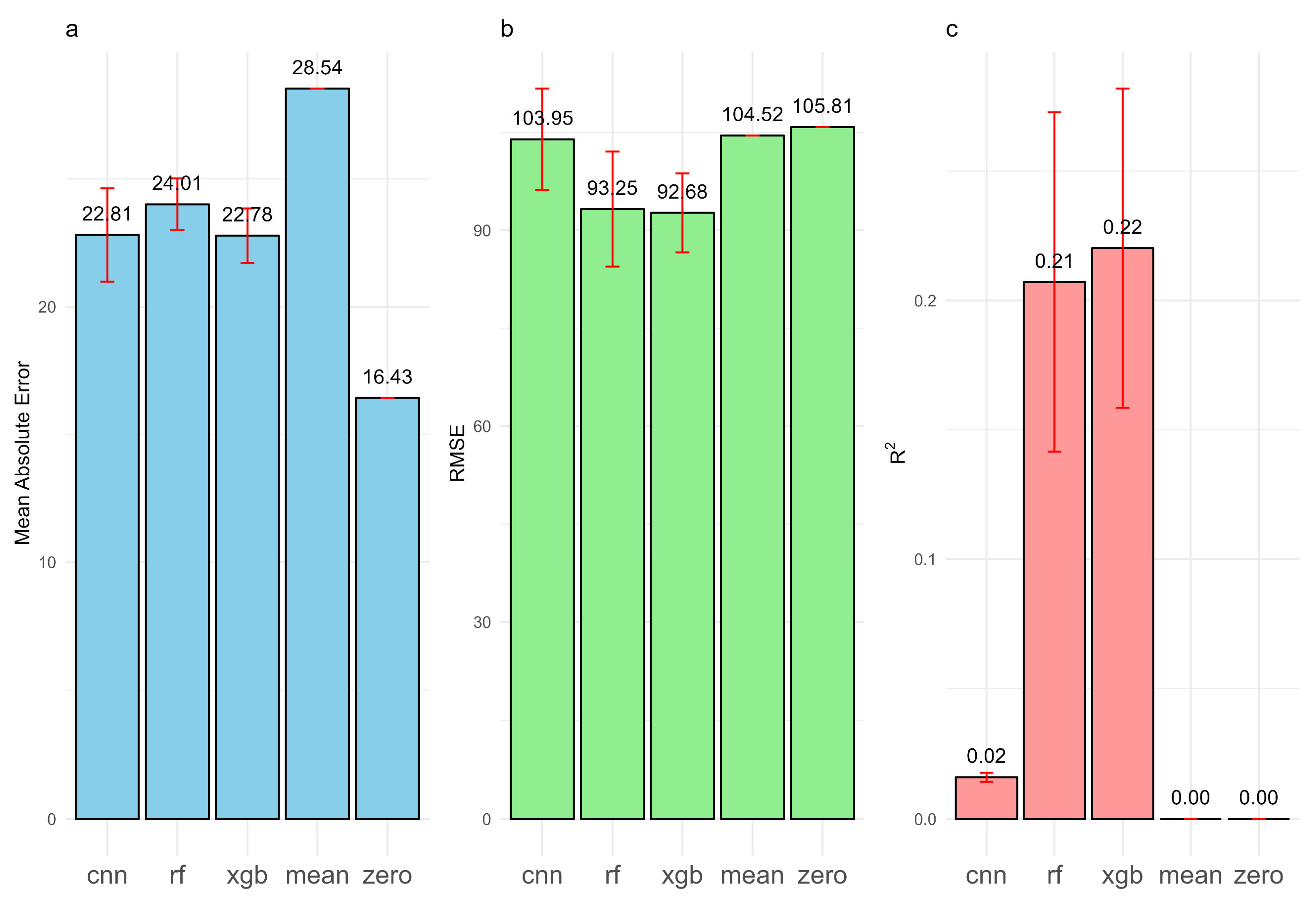 Remotesensing 17 02347 g004