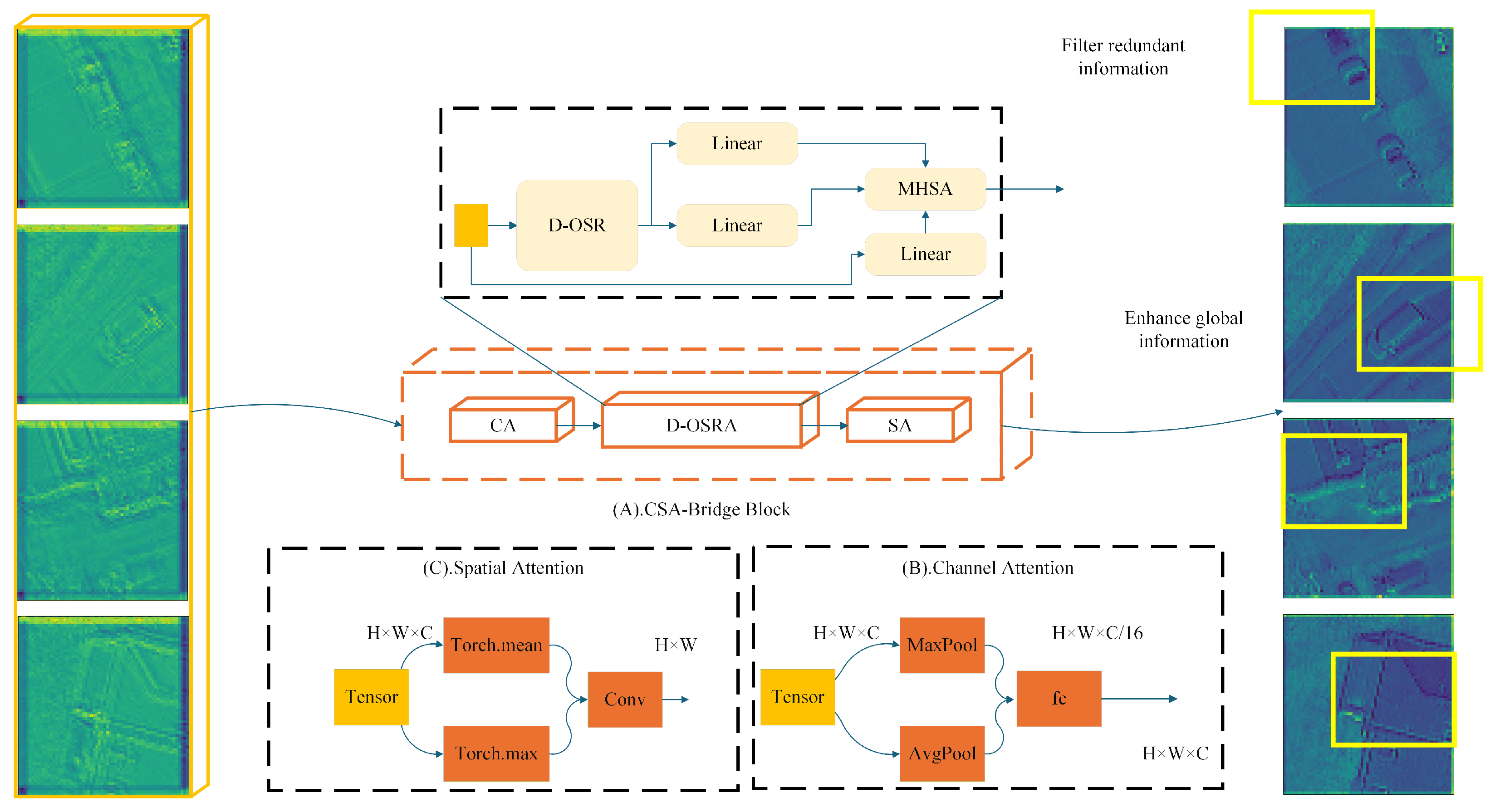 Remotesensing 17 02354 g004