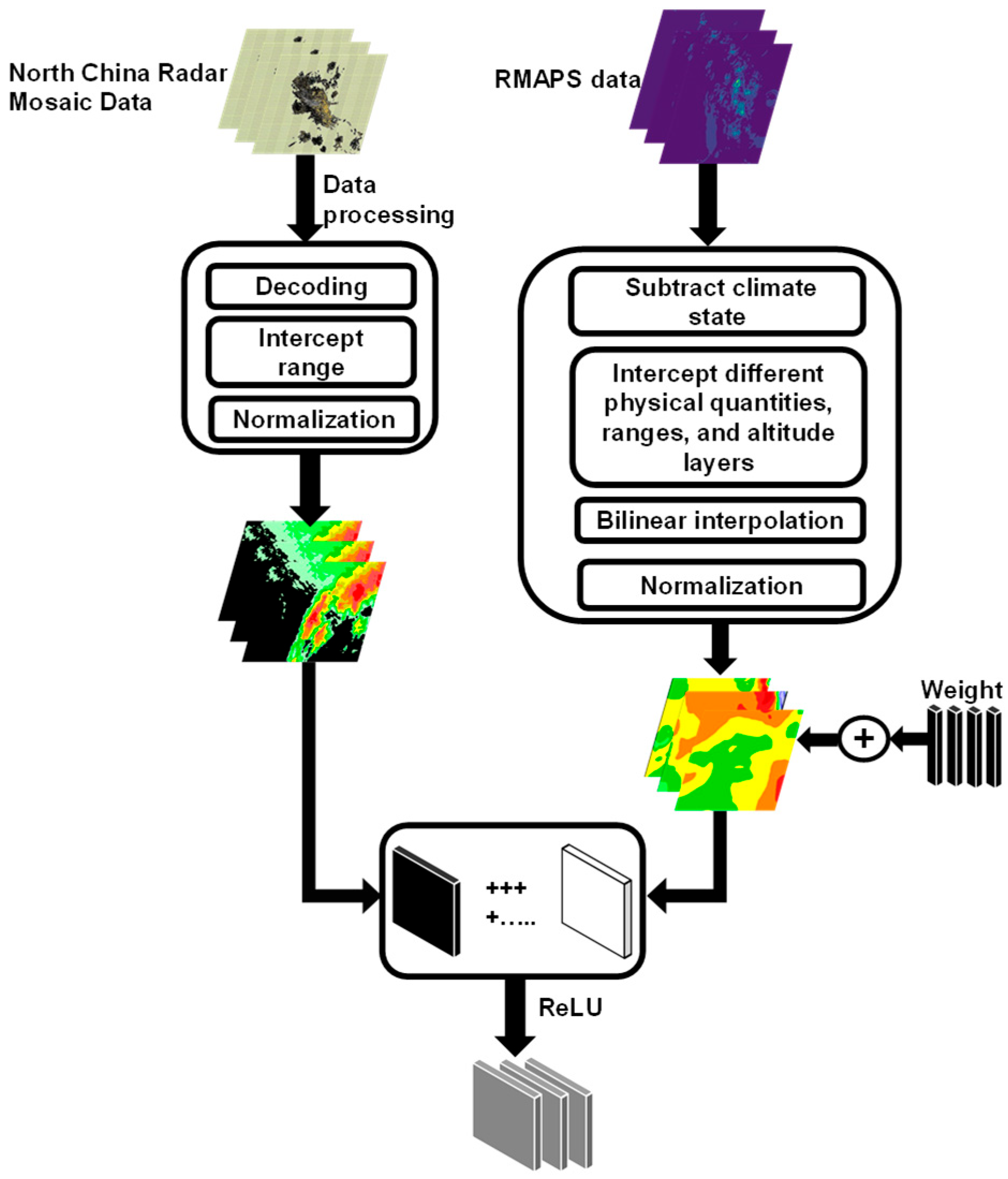 Remotesensing 17 02356 g002