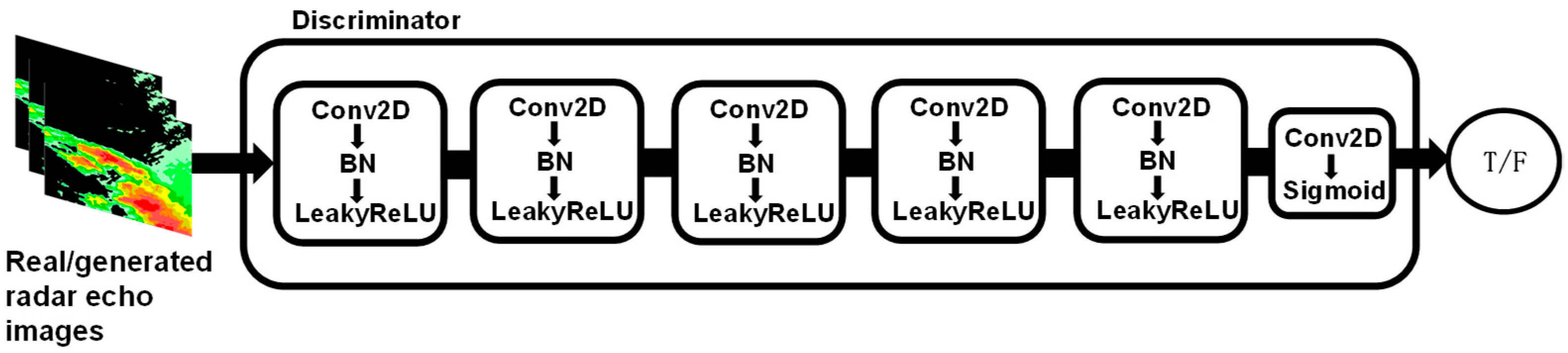 Remotesensing 17 02356 g005