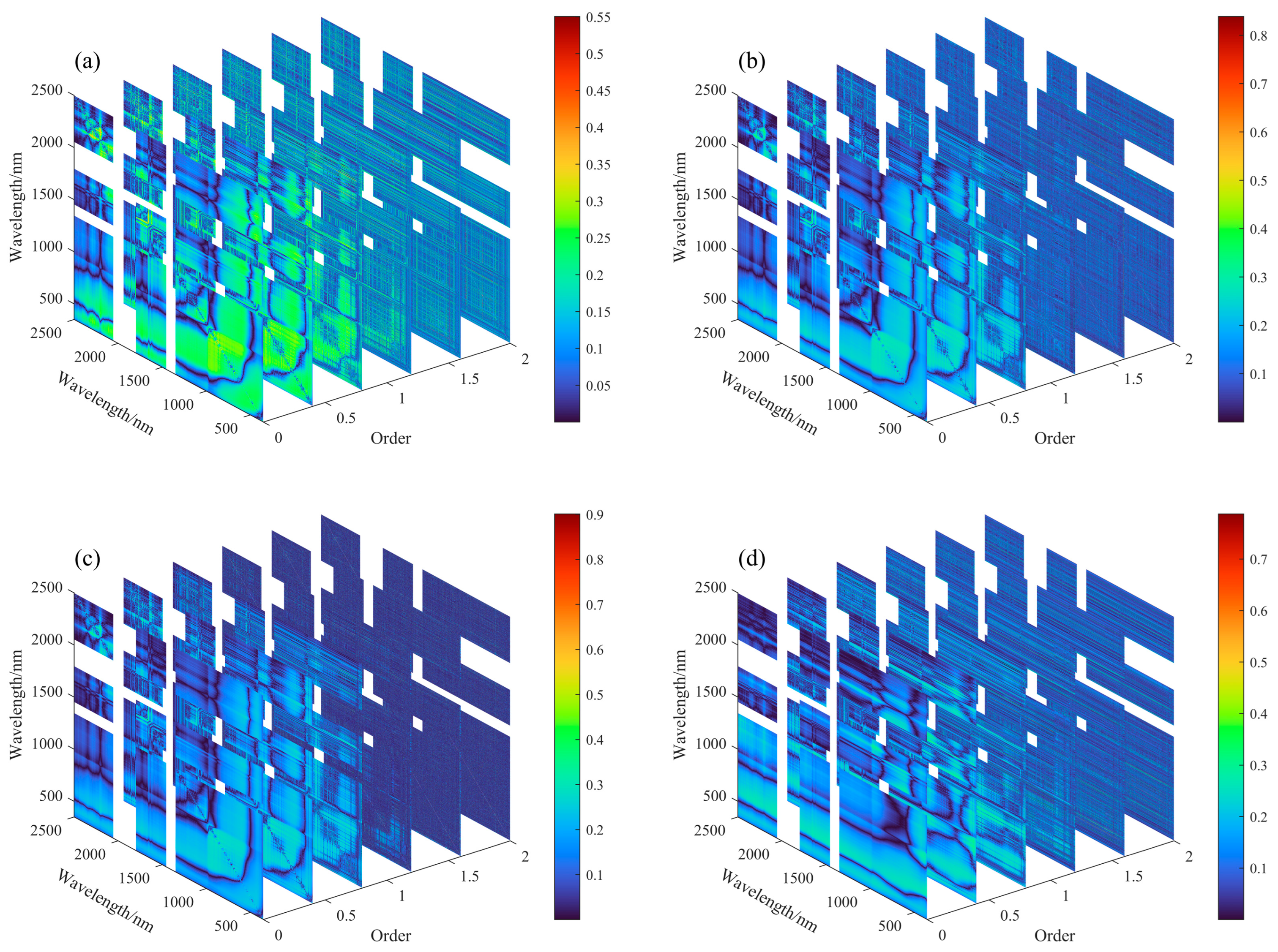 Remotesensing 17 02357 g004a