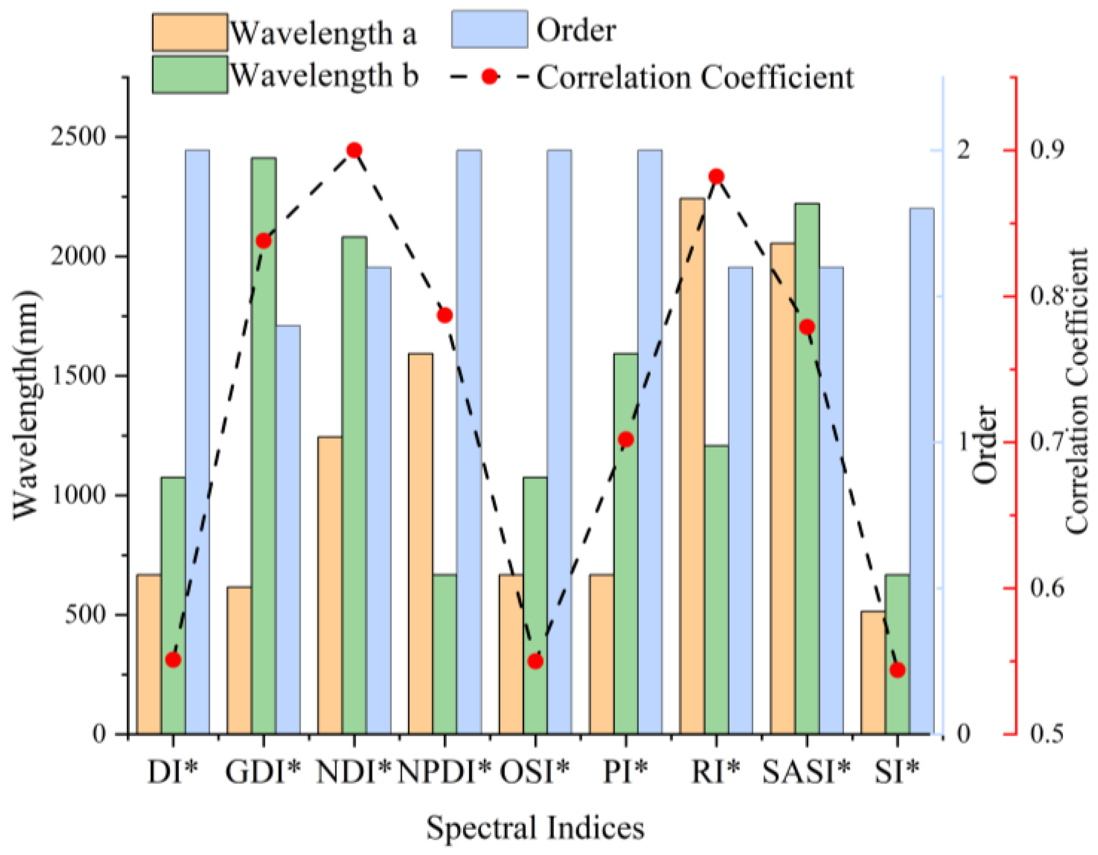 Remotesensing 17 02357 g005
