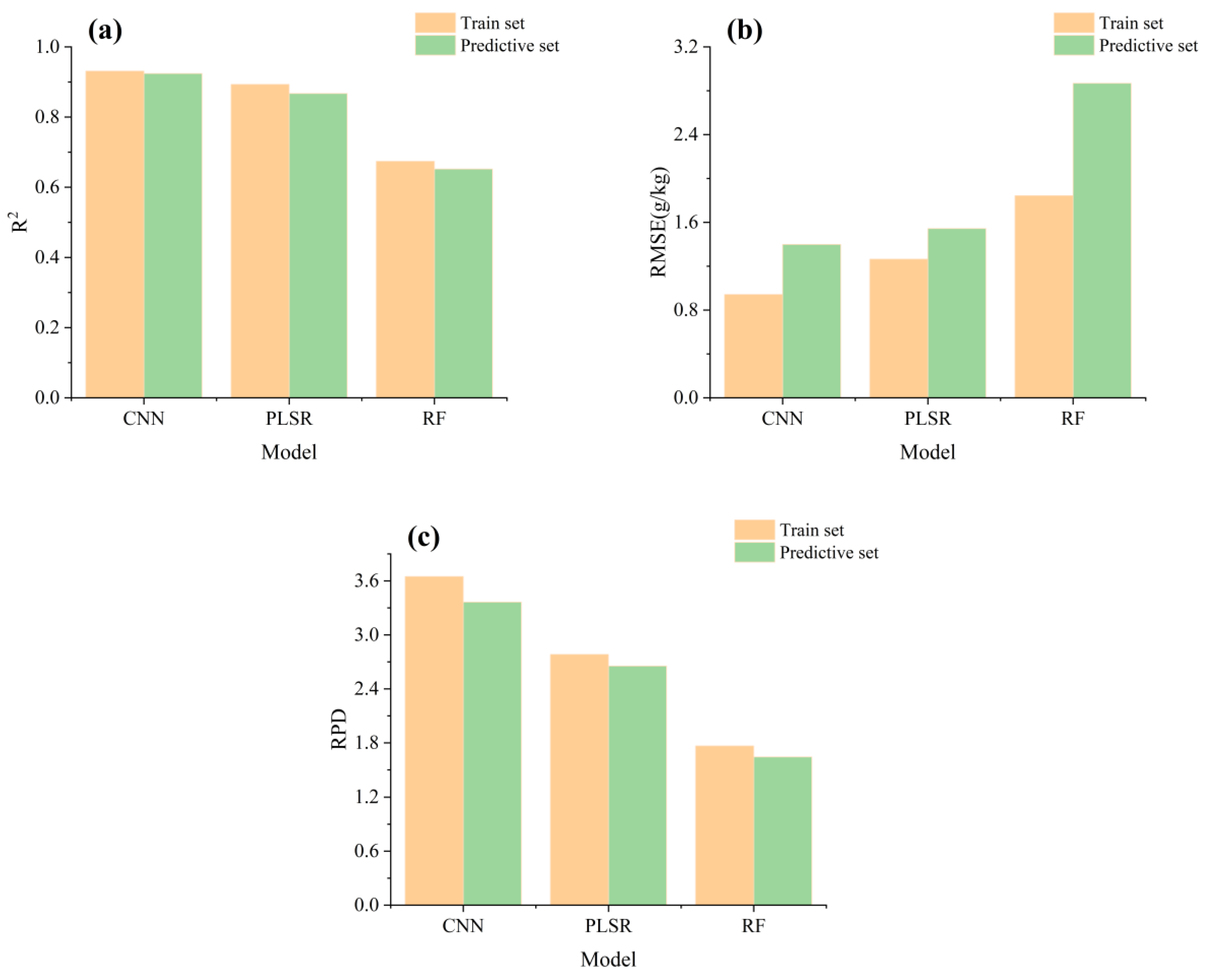 Remotesensing 17 02357 g007