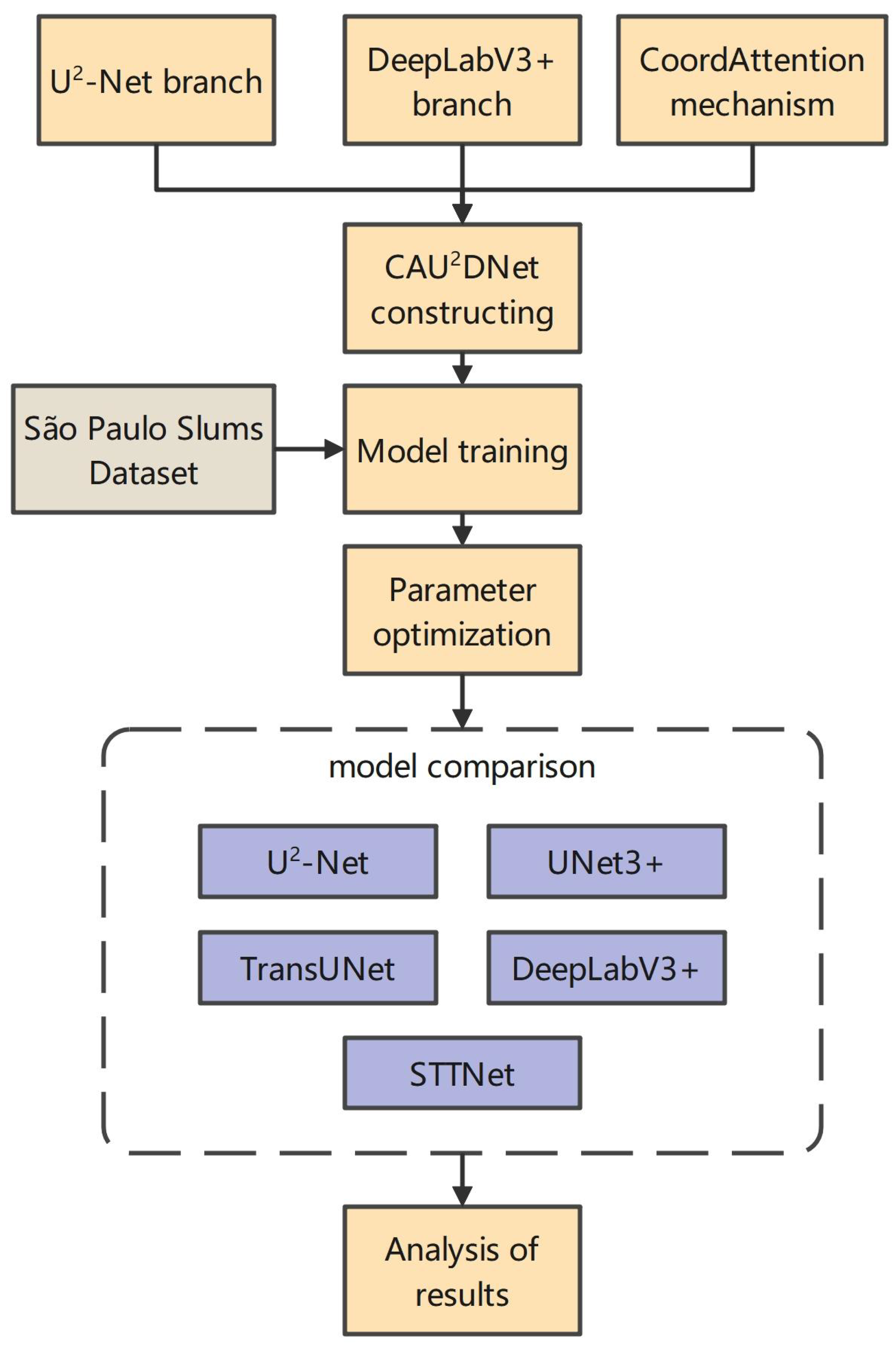 Remotesensing 17 02359 g006