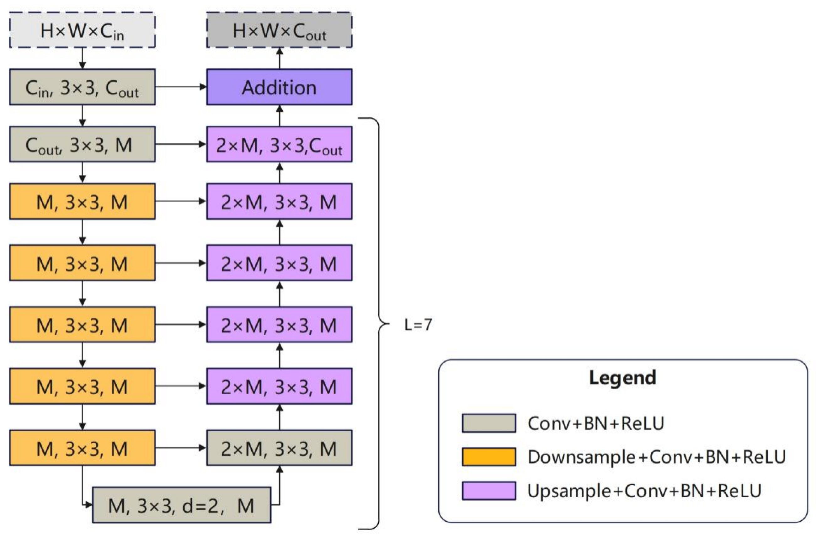 Remotesensing 17 02359 g008