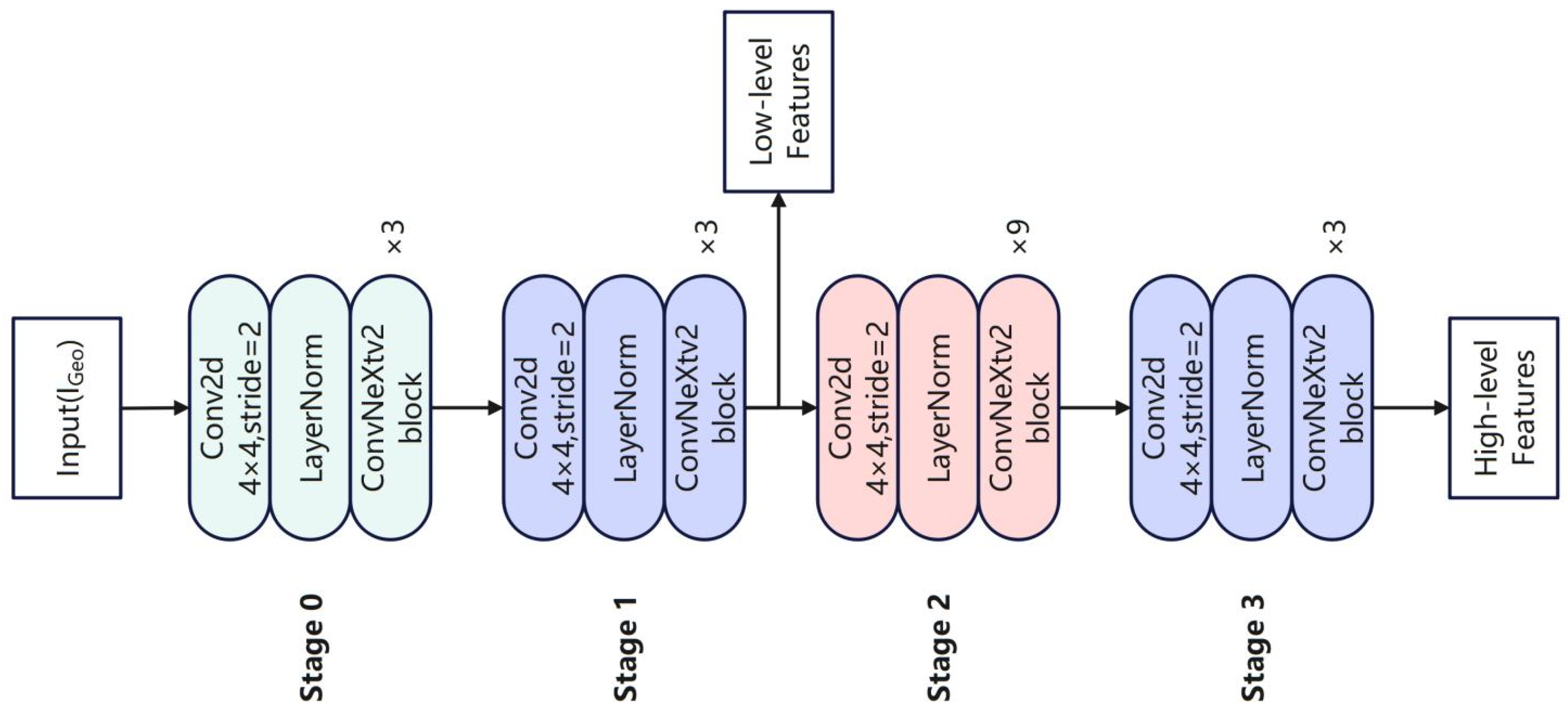 Remotesensing 17 02359 g010