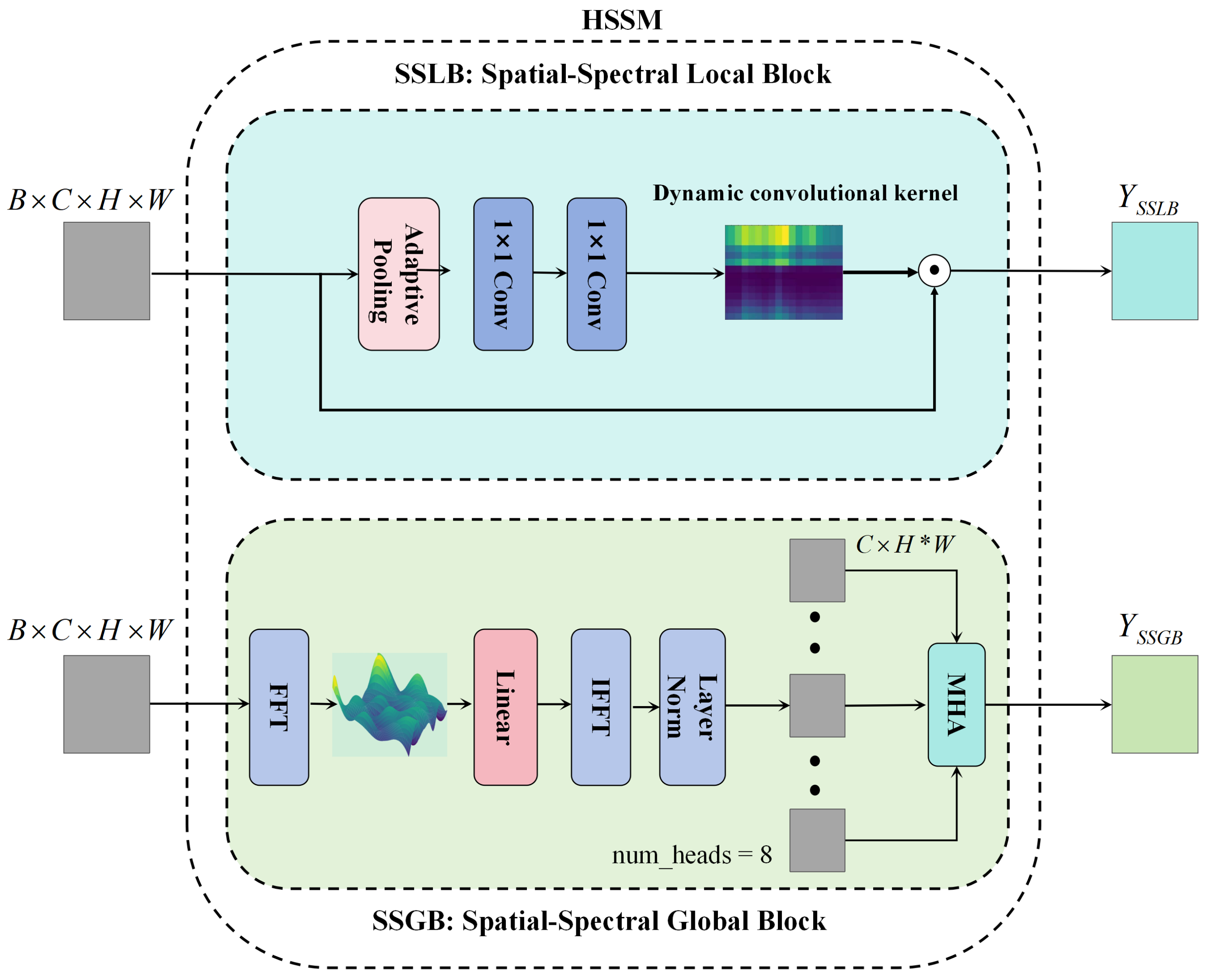 Remotesensing 17 02361 g003