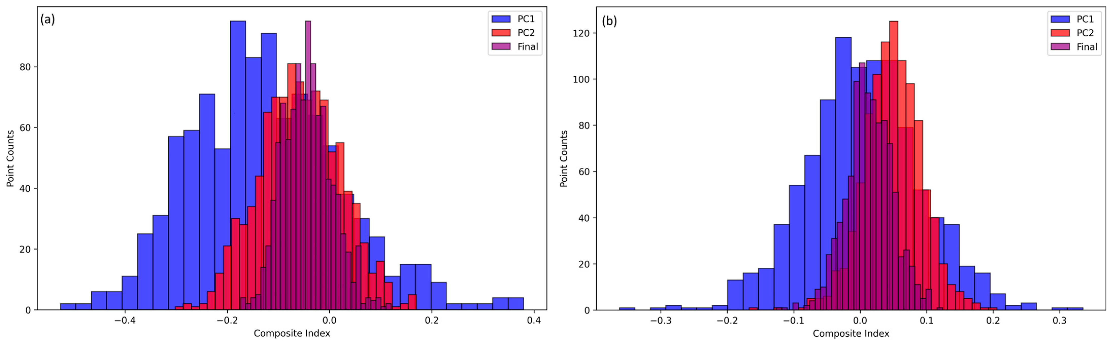 Remotesensing 17 02363 g006
