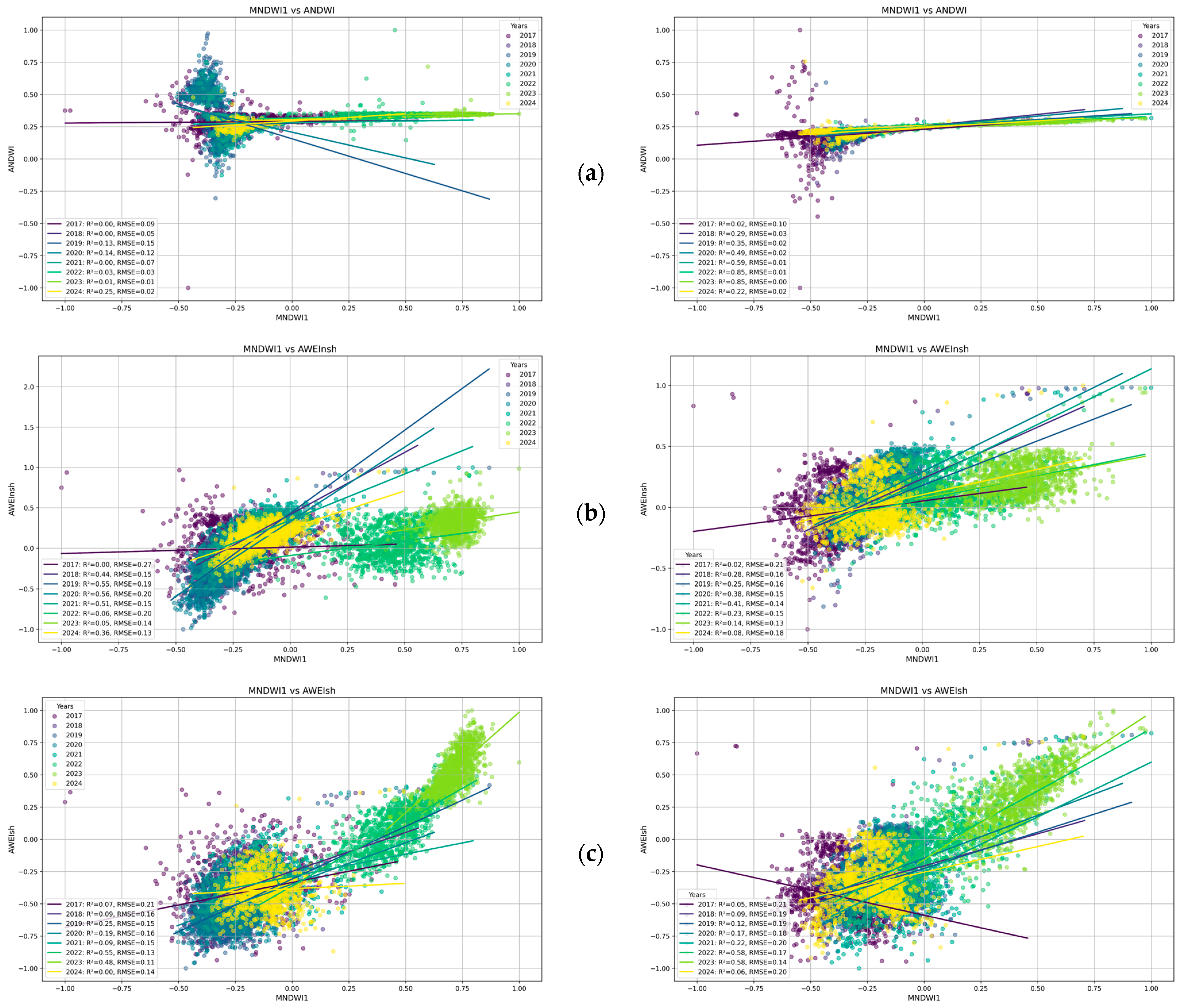 Remotesensing 17 02363 g0a1a