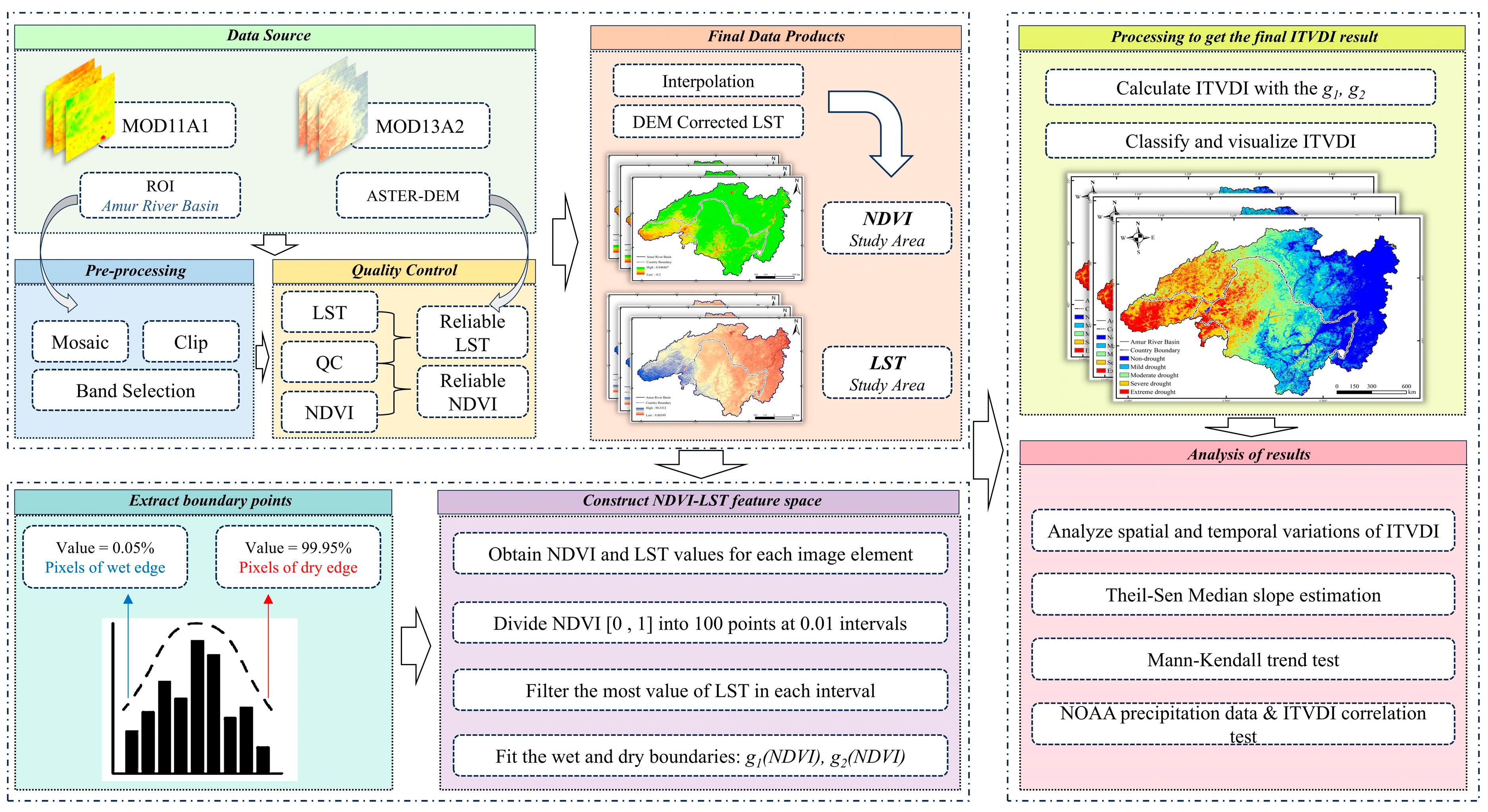 Remotesensing 17 02366 g002