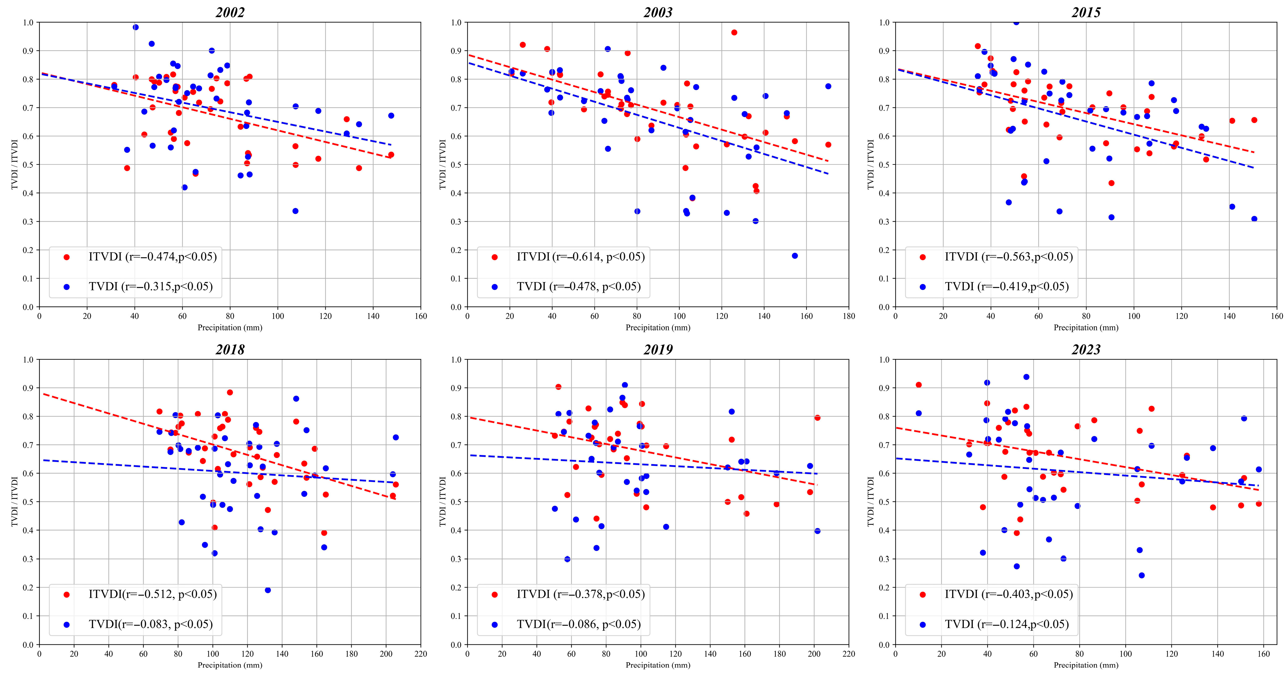 Remotesensing 17 02366 g007