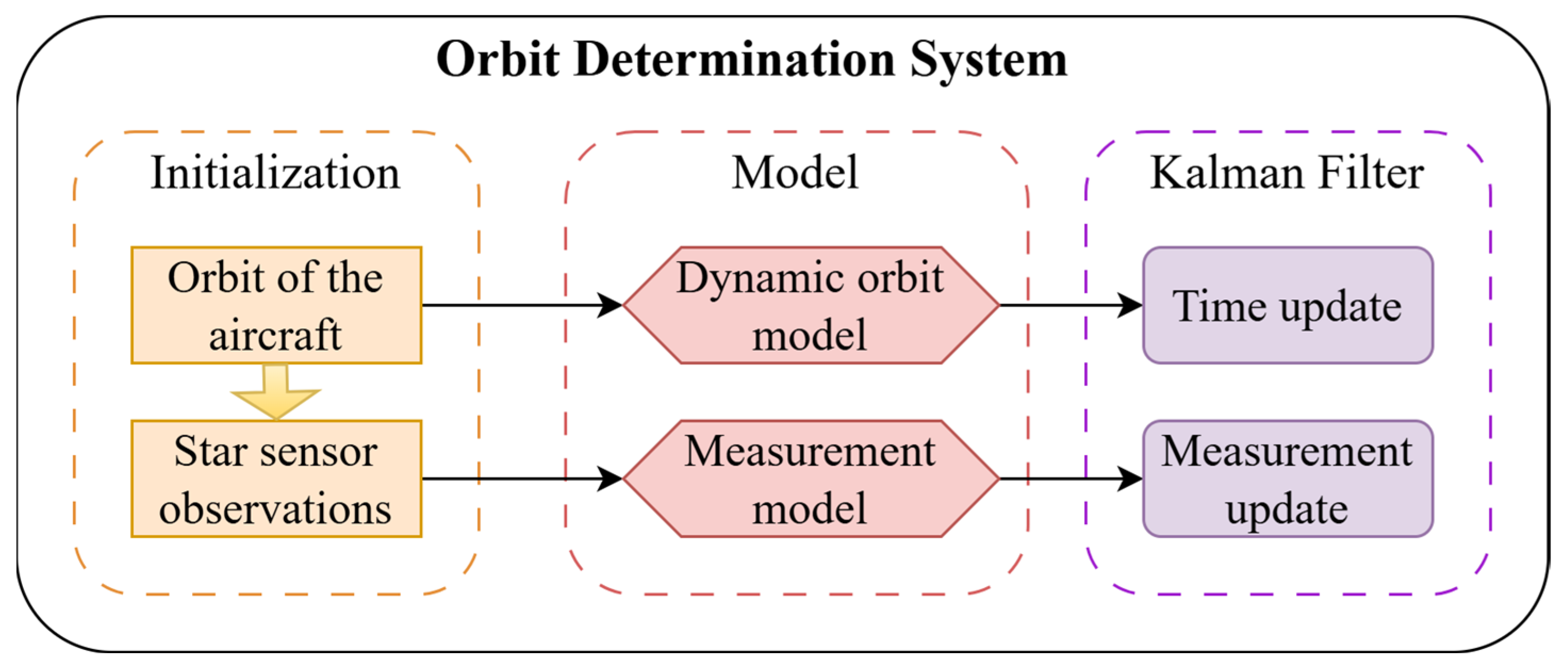 Remotesensing 17 02367 g002