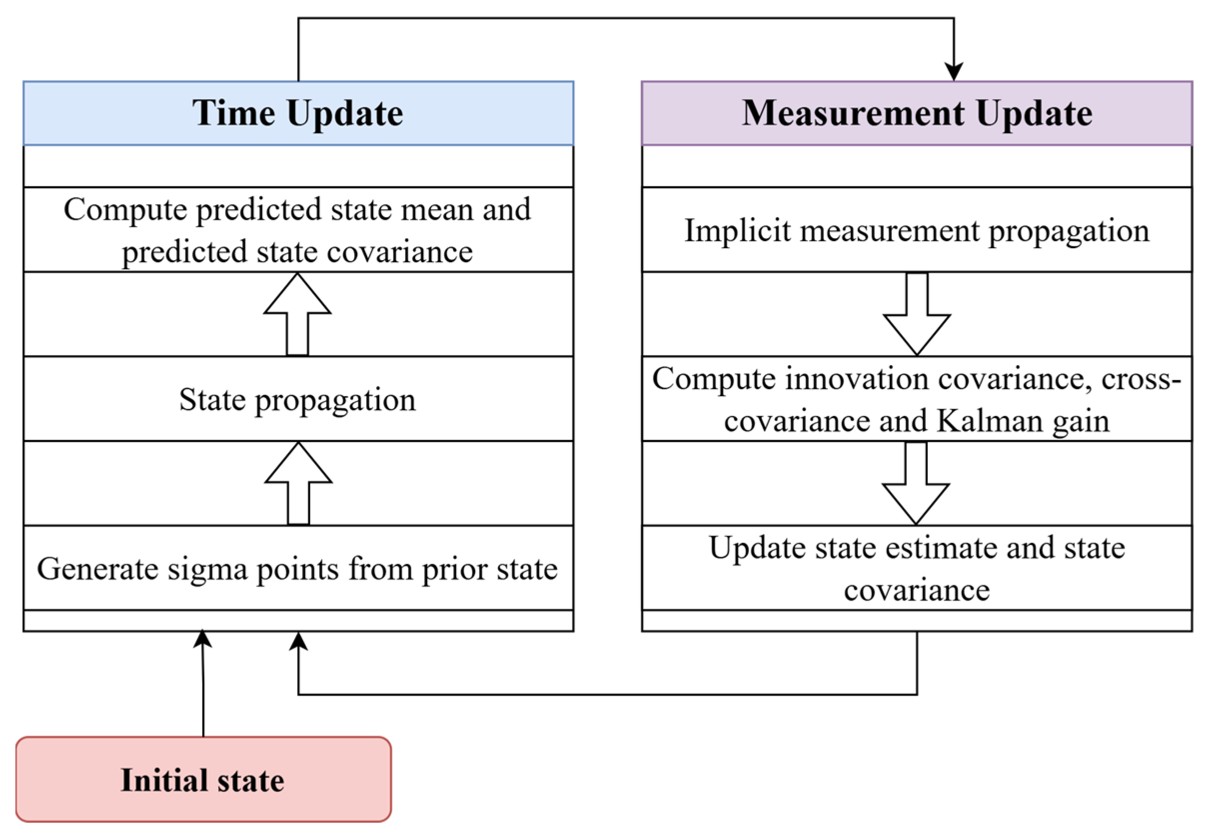 Remotesensing 17 02367 g003