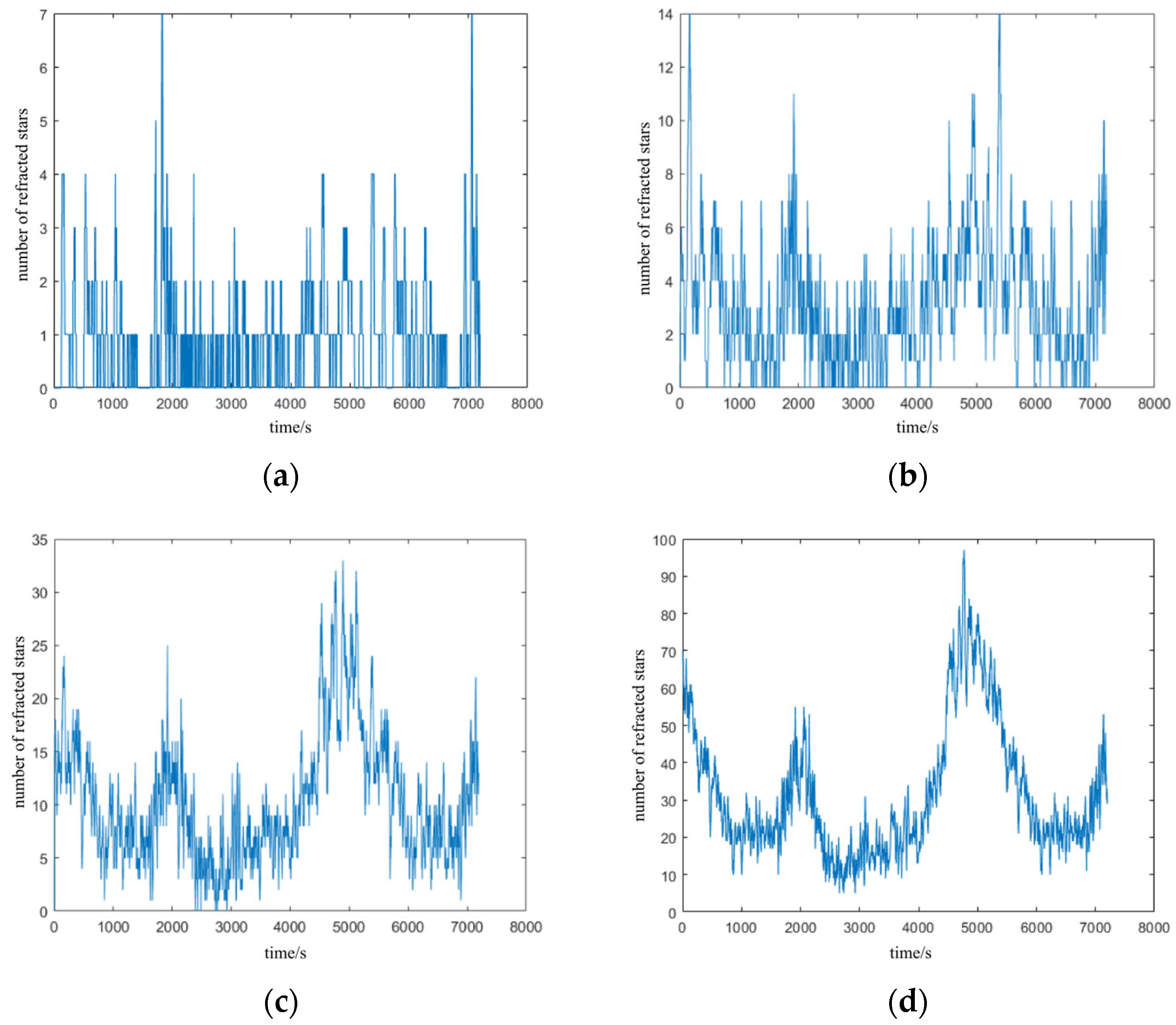 Remotesensing 17 02367 g007