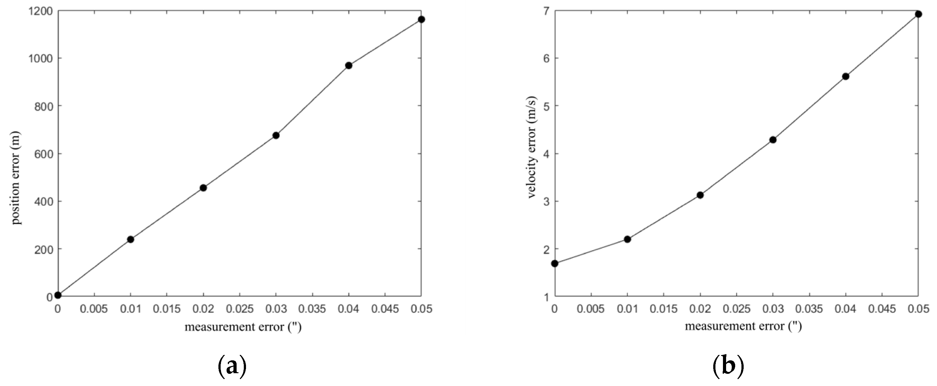 Remotesensing 17 02367 g012