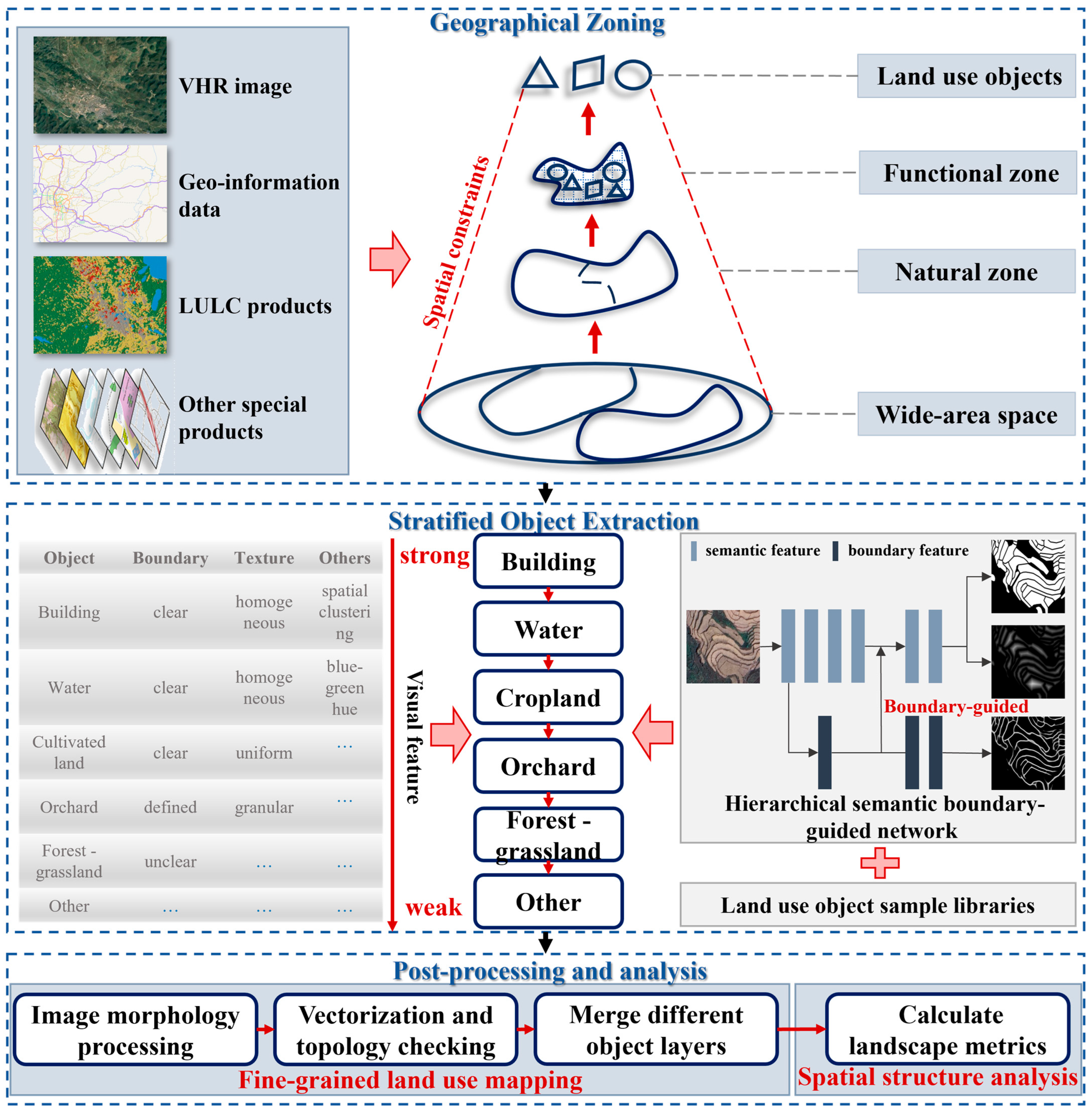Remotesensing 17 02368 g002