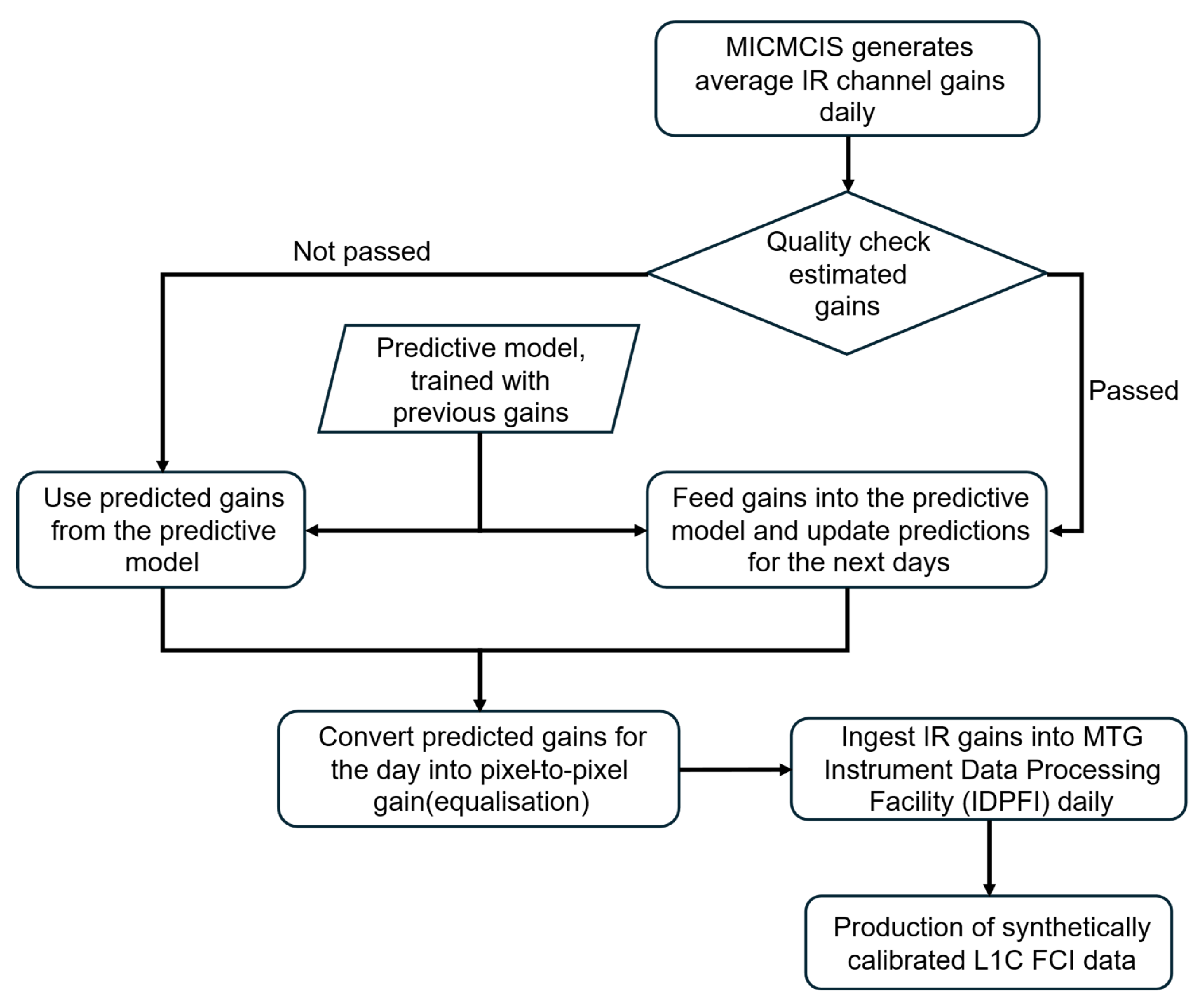 Remotesensing 17 02369 g003