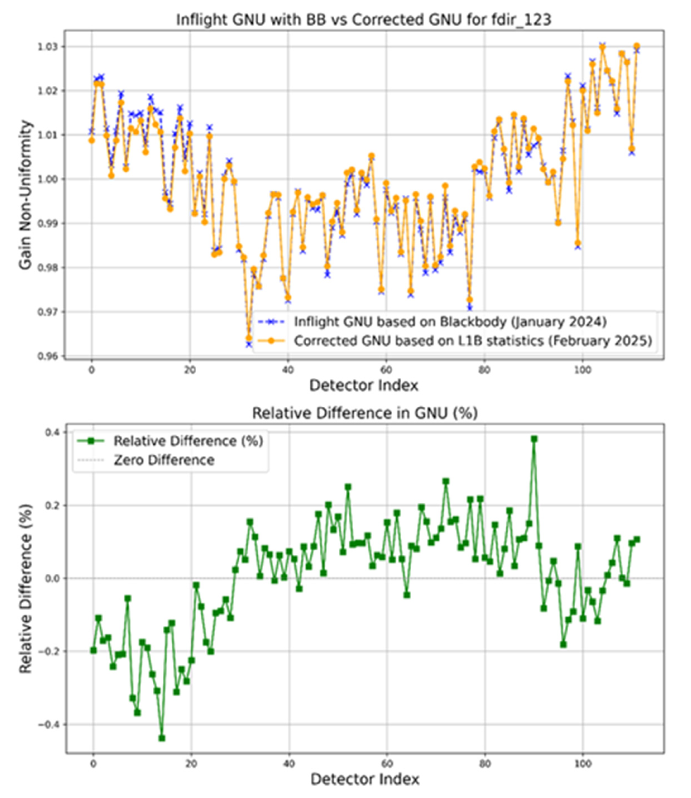 Remotesensing 17 02369 g005