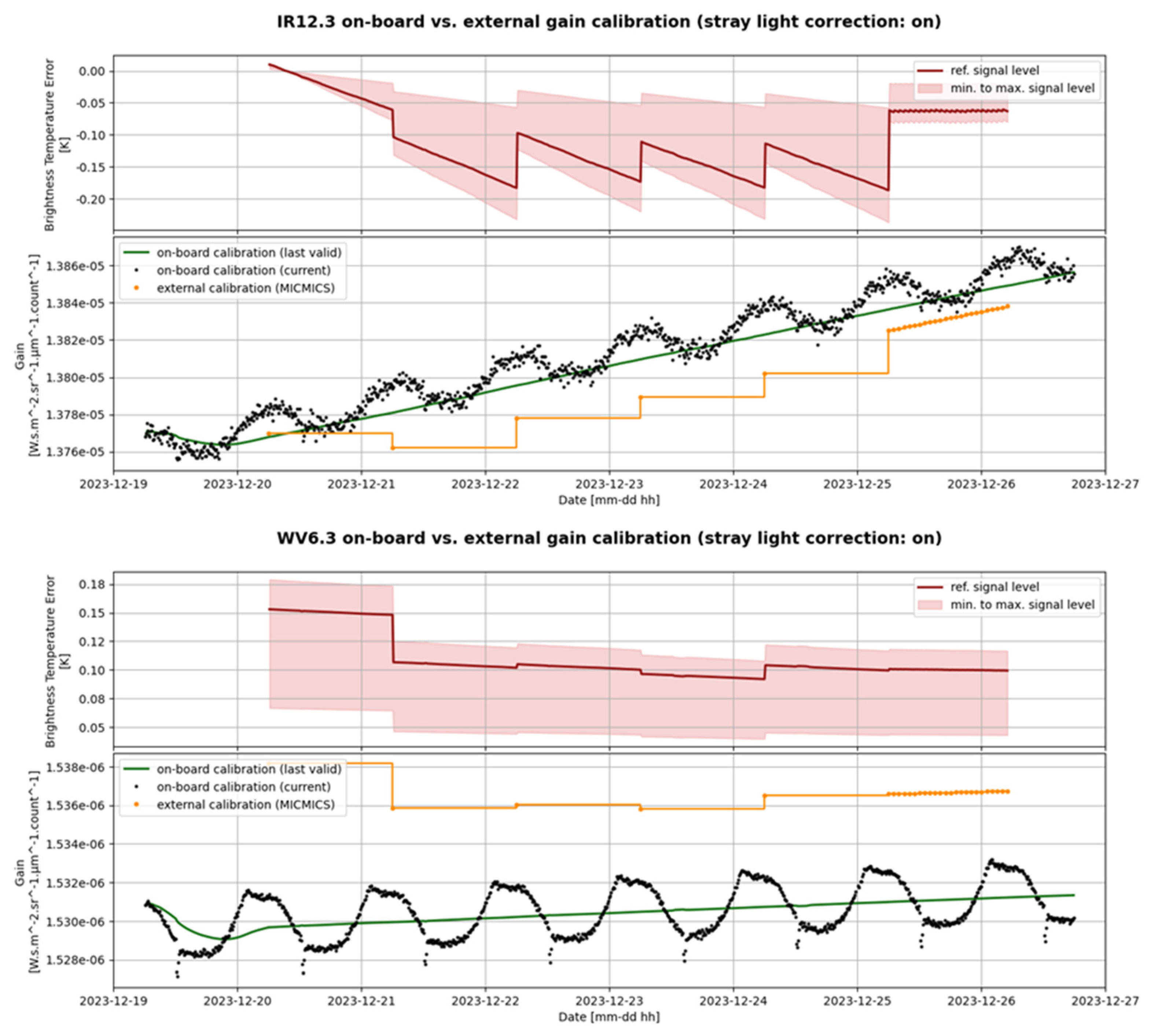 Remotesensing 17 02369 g009