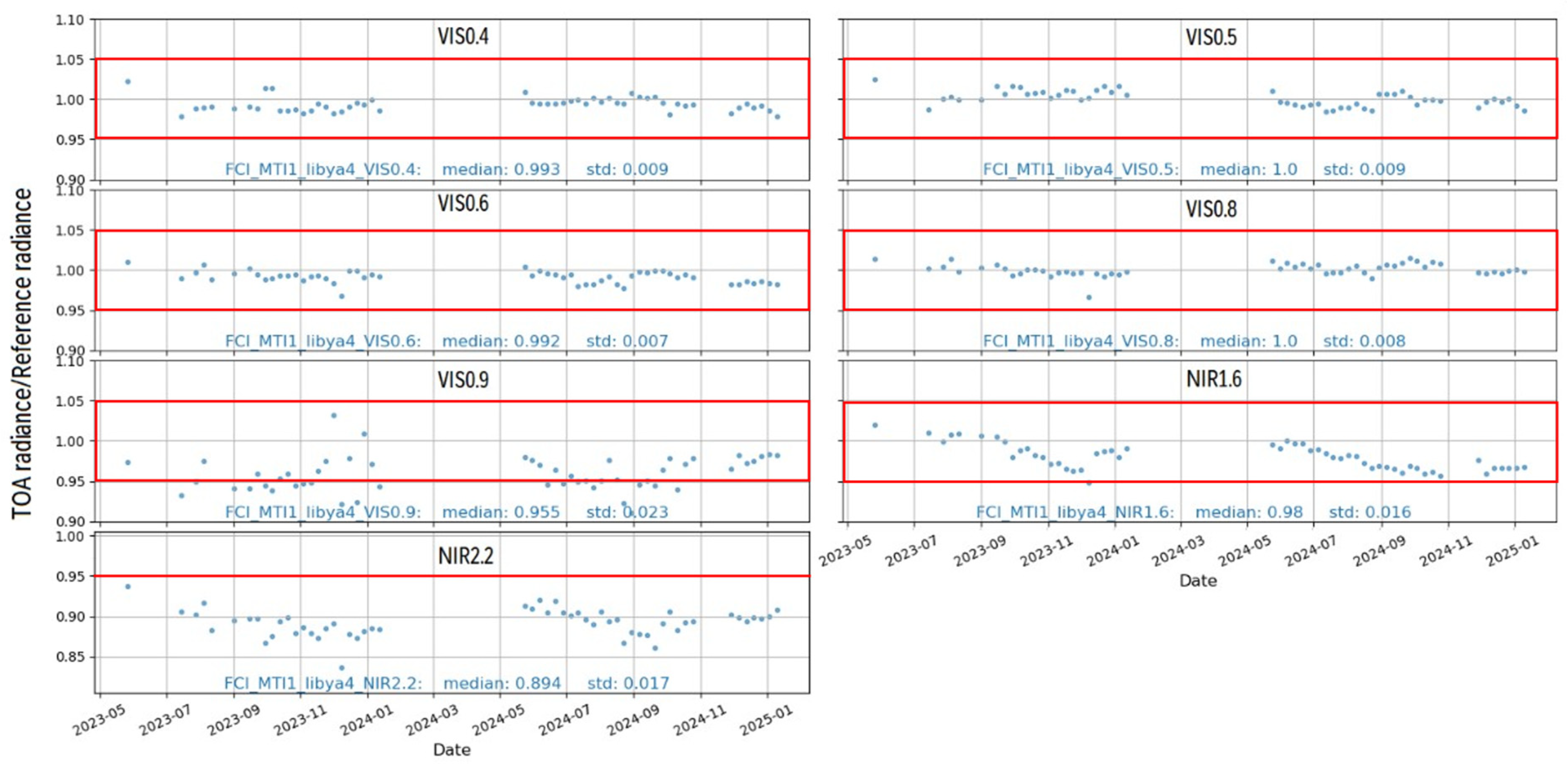 Remotesensing 17 02369 g010