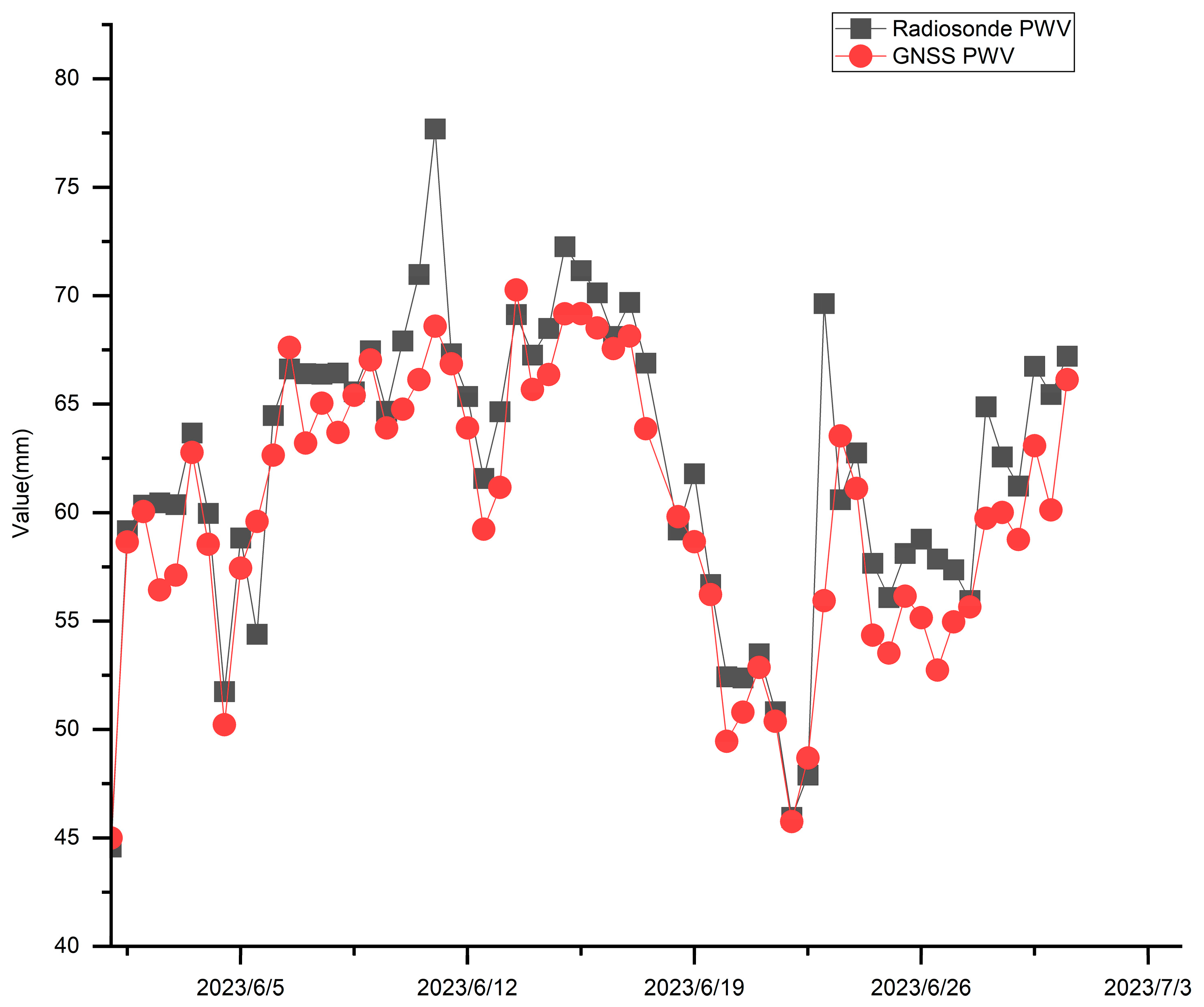 Remotesensing 17 02371 g003