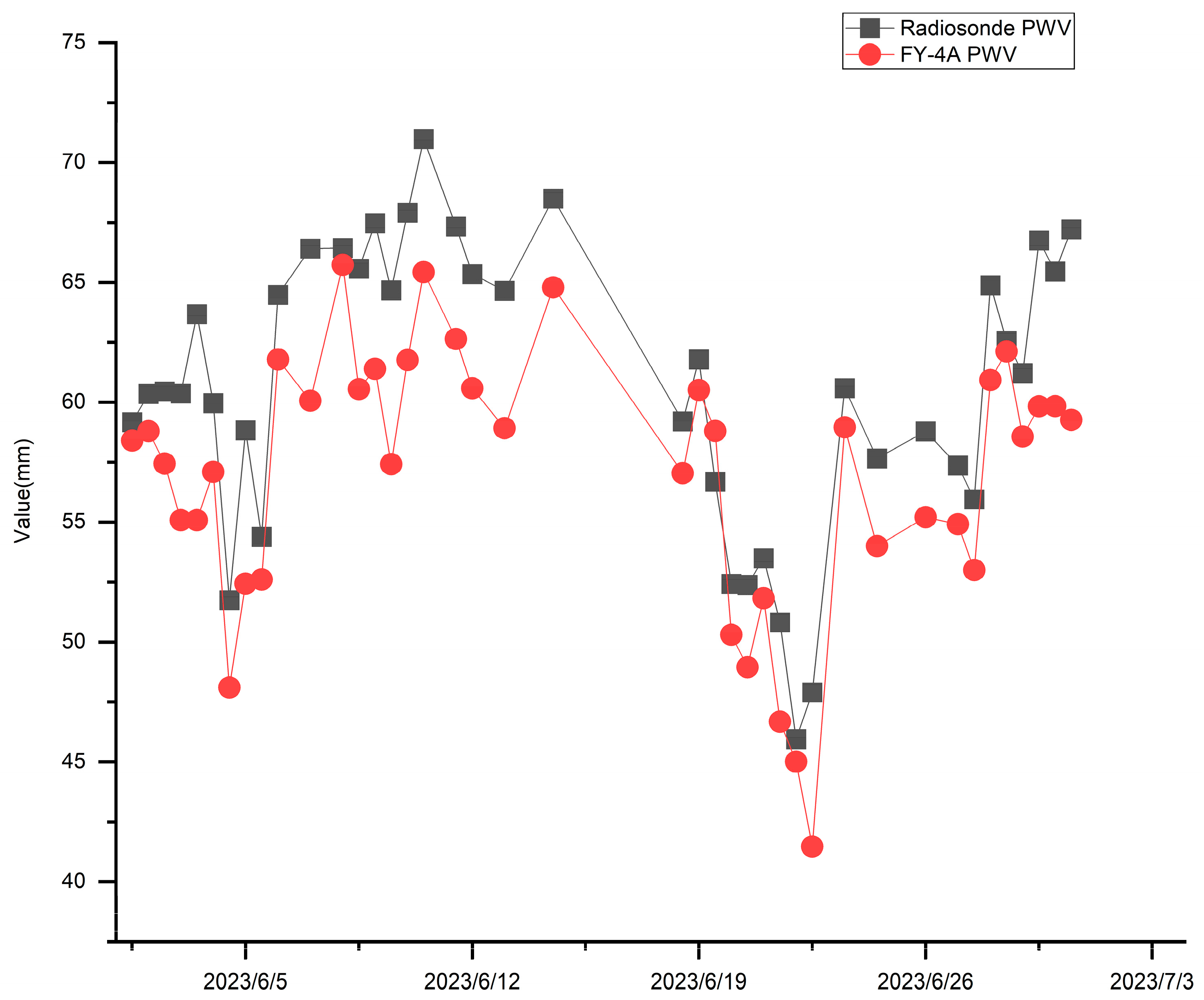 Remotesensing 17 02371 g004