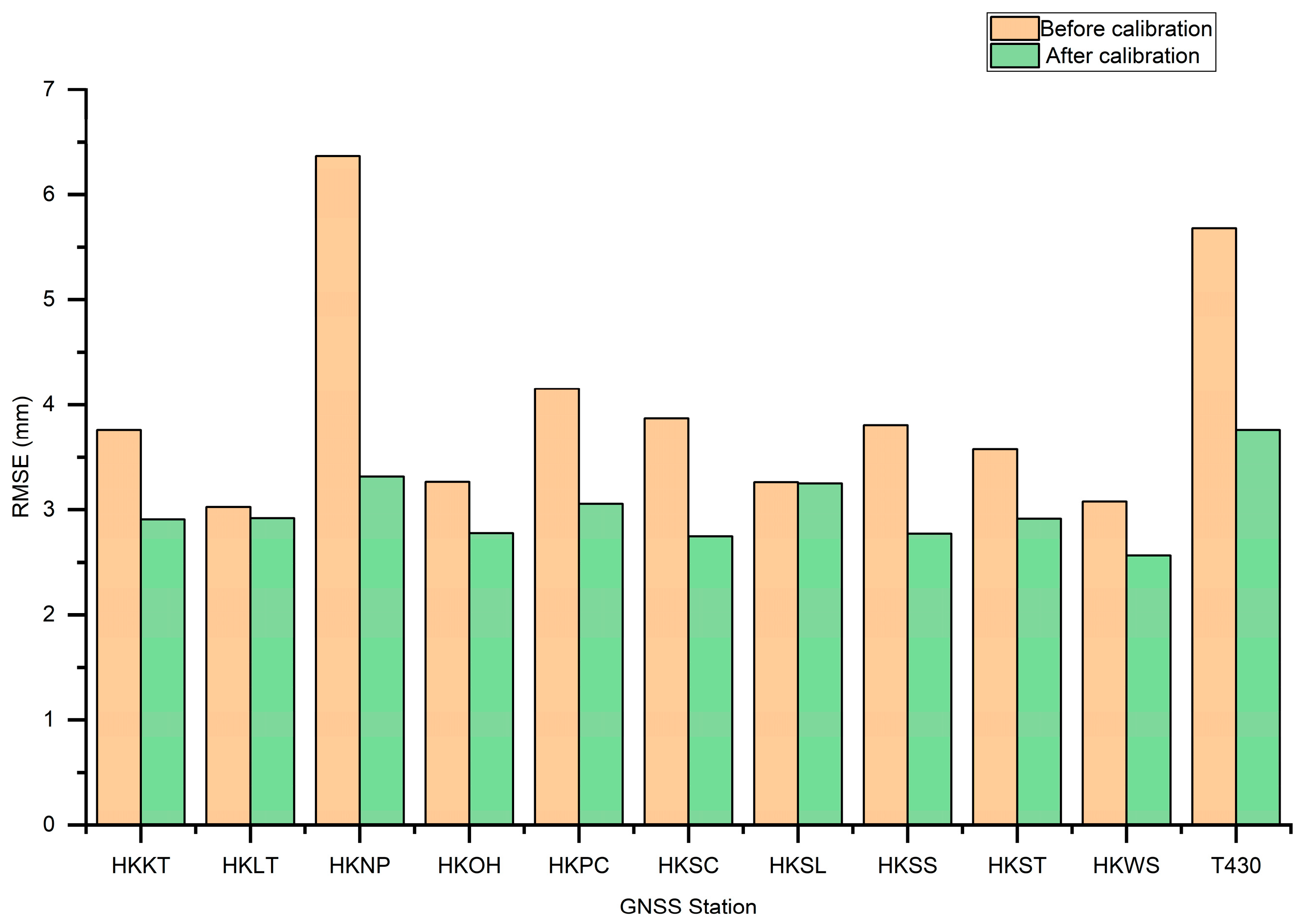 Remotesensing 17 02371 g006