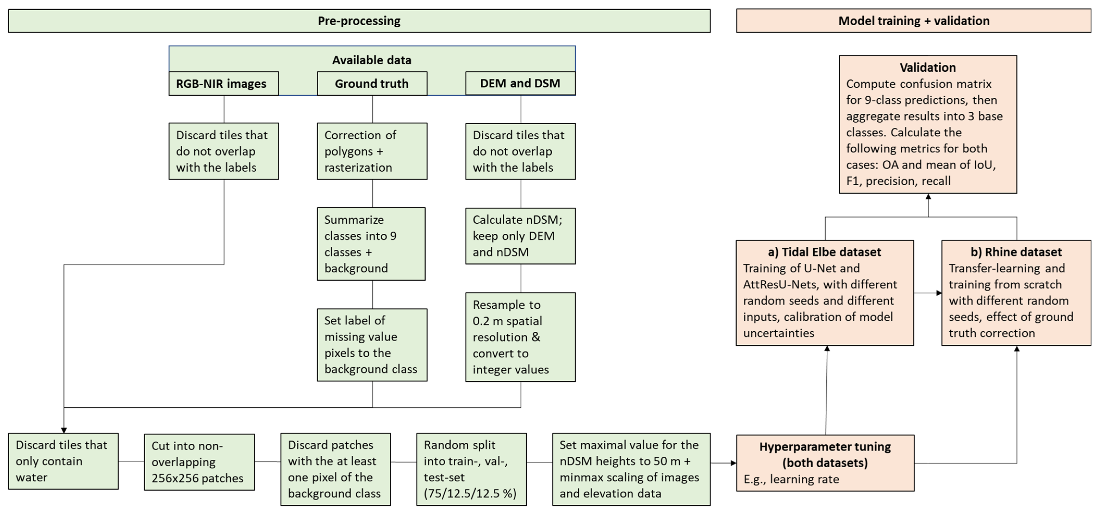 Remotesensing 17 02373 g002