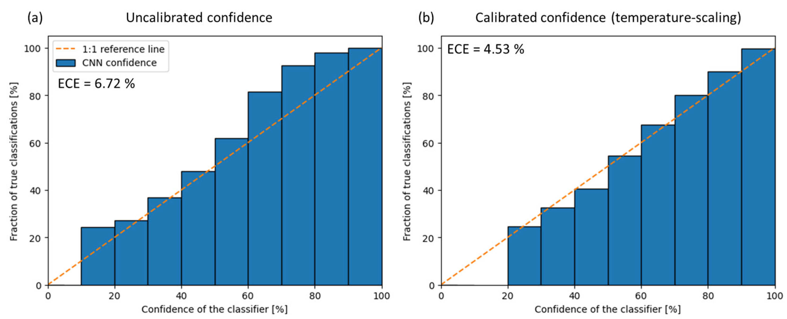 Remotesensing 17 02373 g010