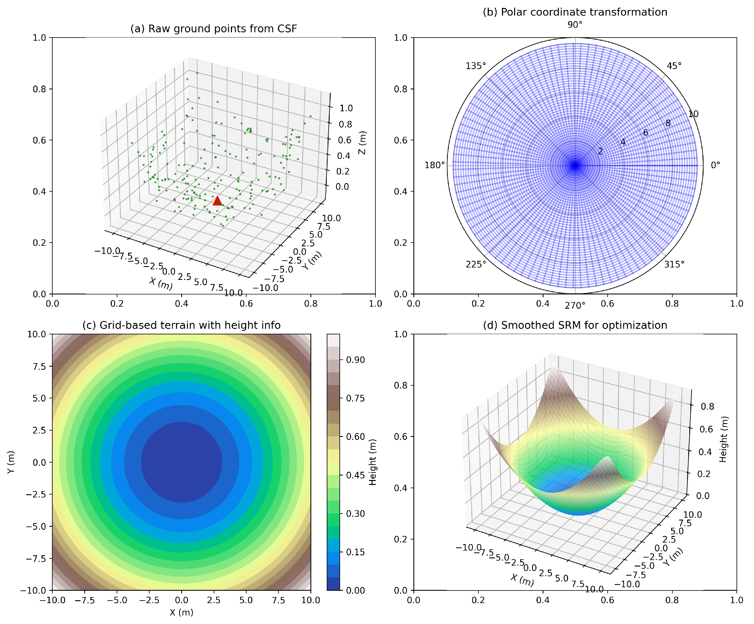 Remotesensing 17 02376 g003