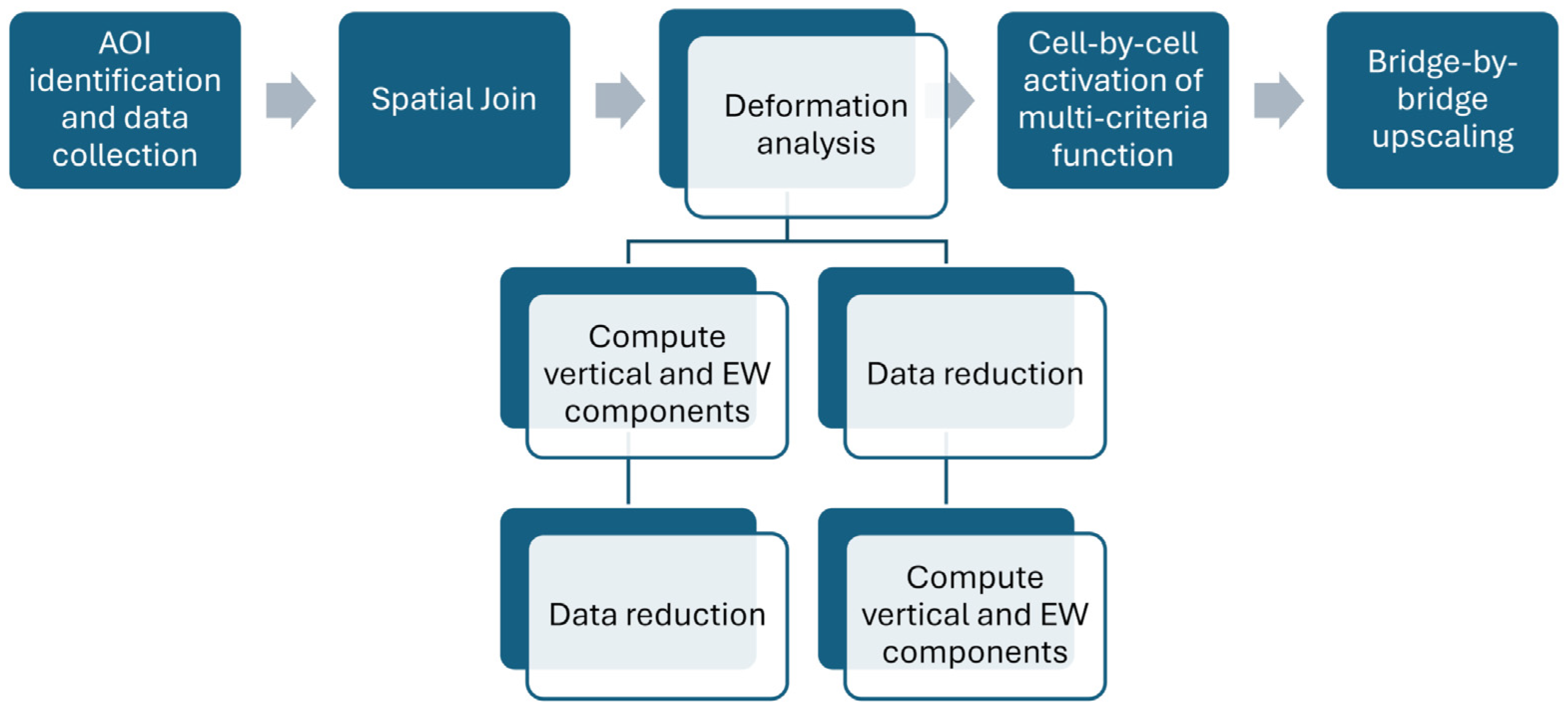 Remotesensing 17 02377 g001