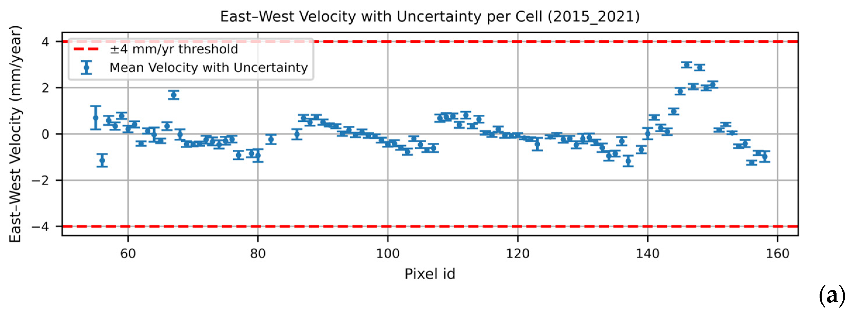 Remotesensing 17 02377 g022a