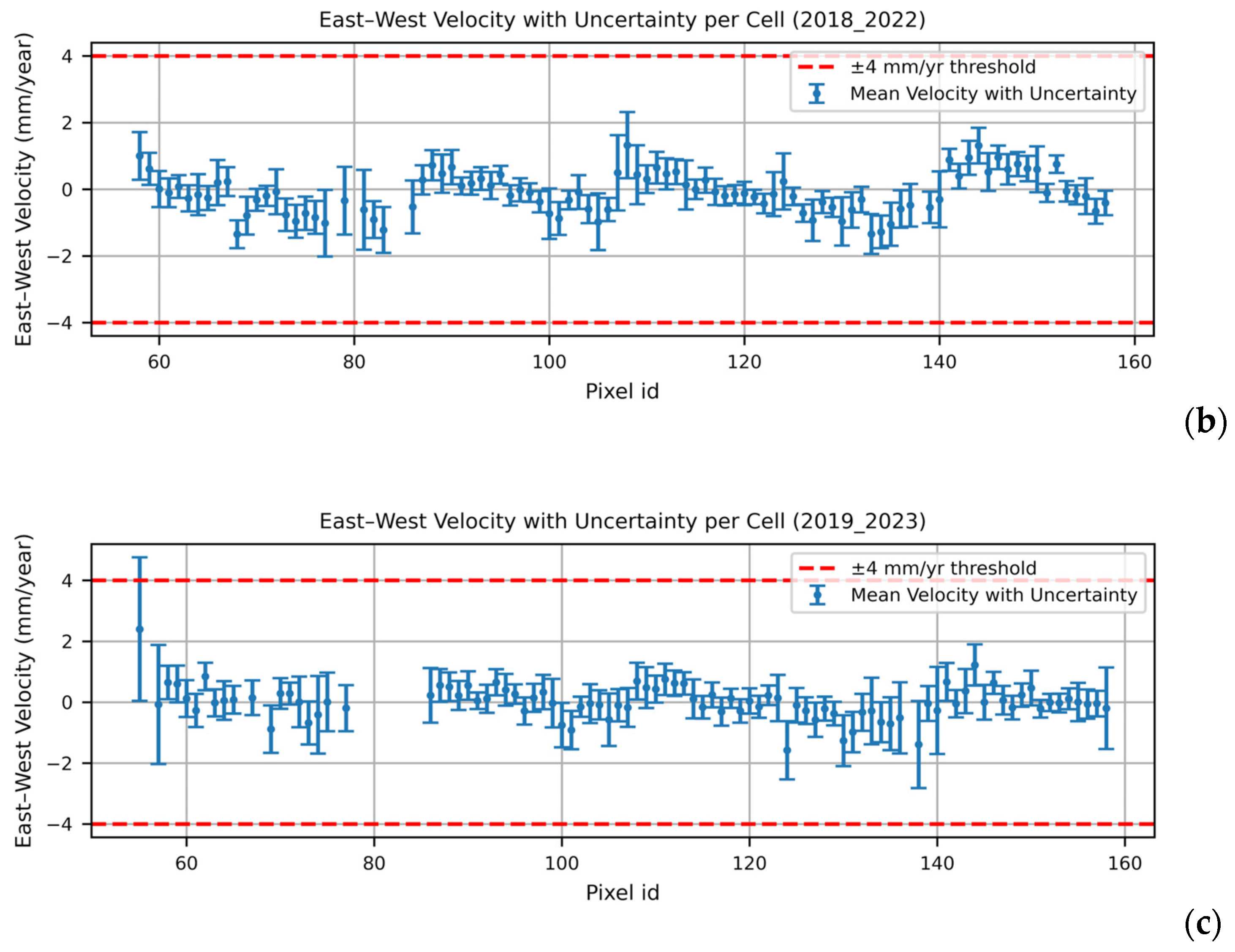 Remotesensing 17 02377 g022b