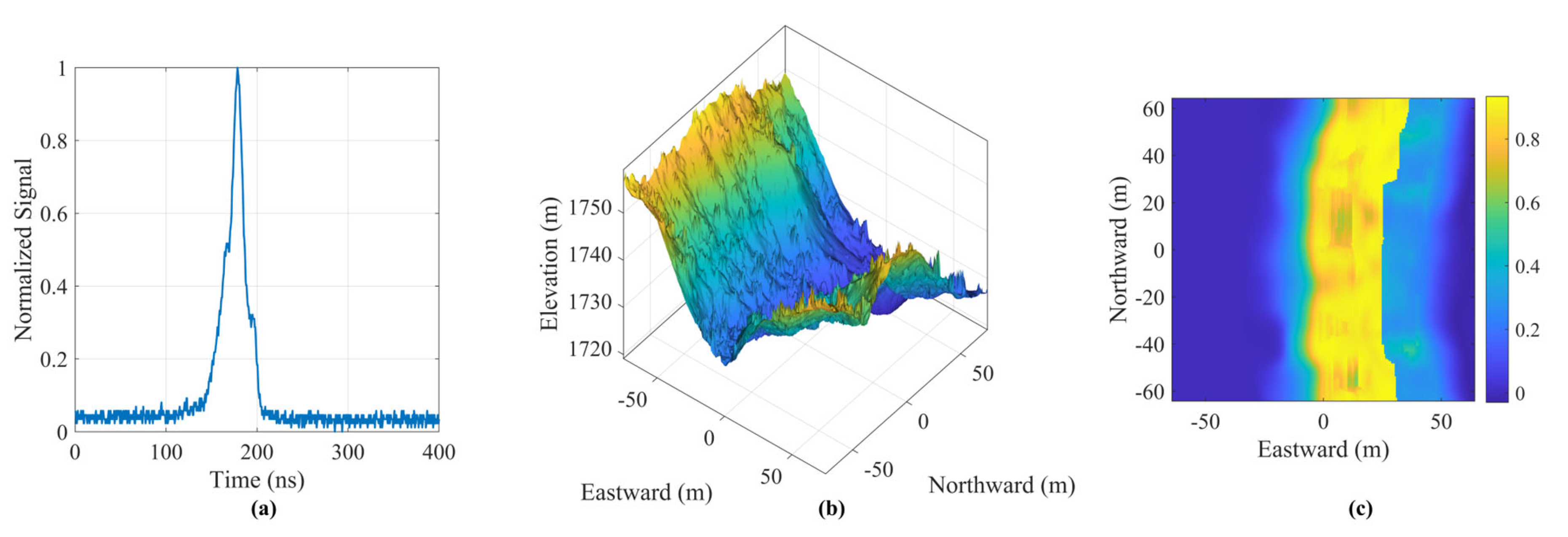 Remotesensing 17 02381 g003