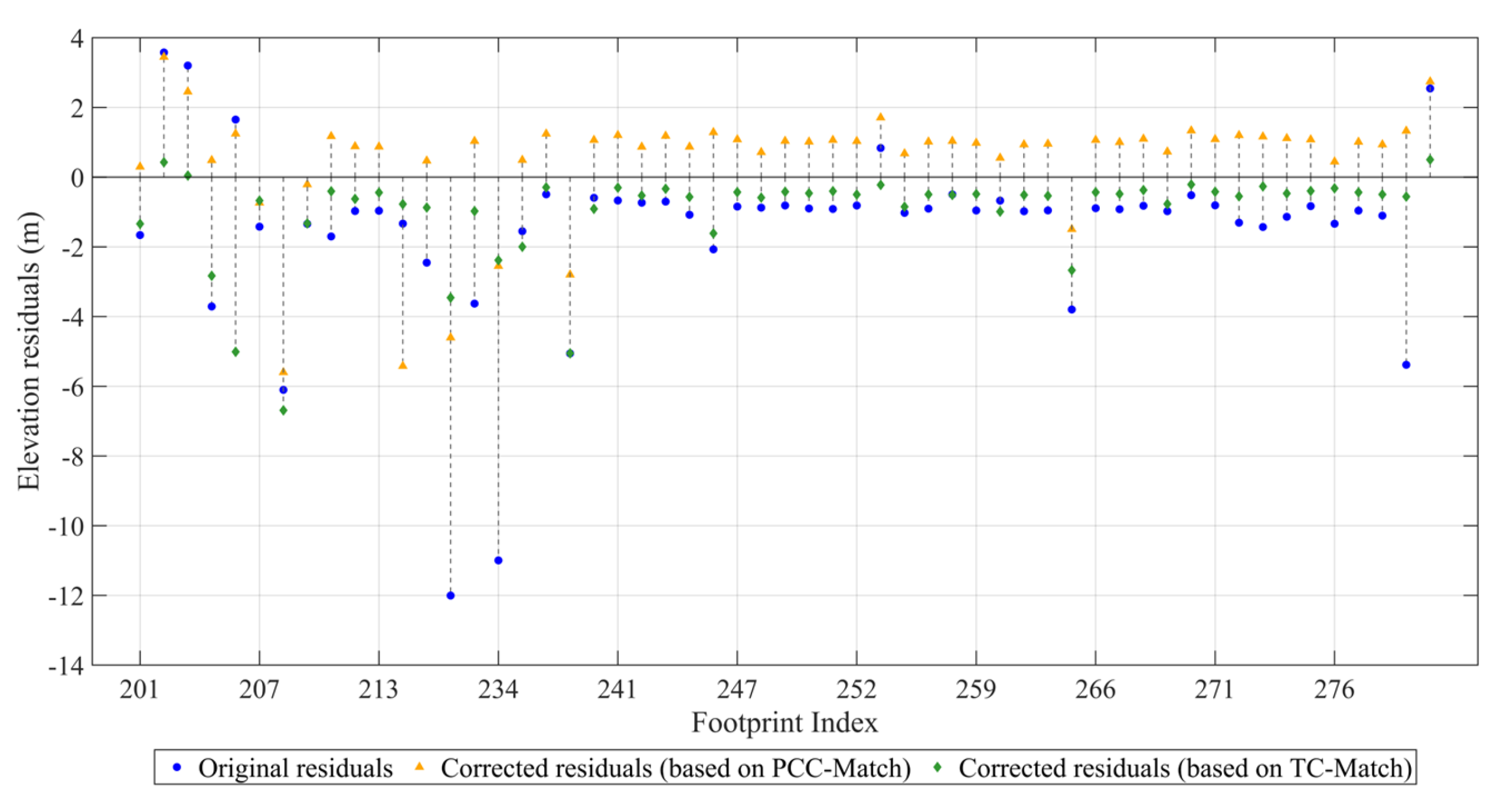 Remotesensing 17 02381 g007