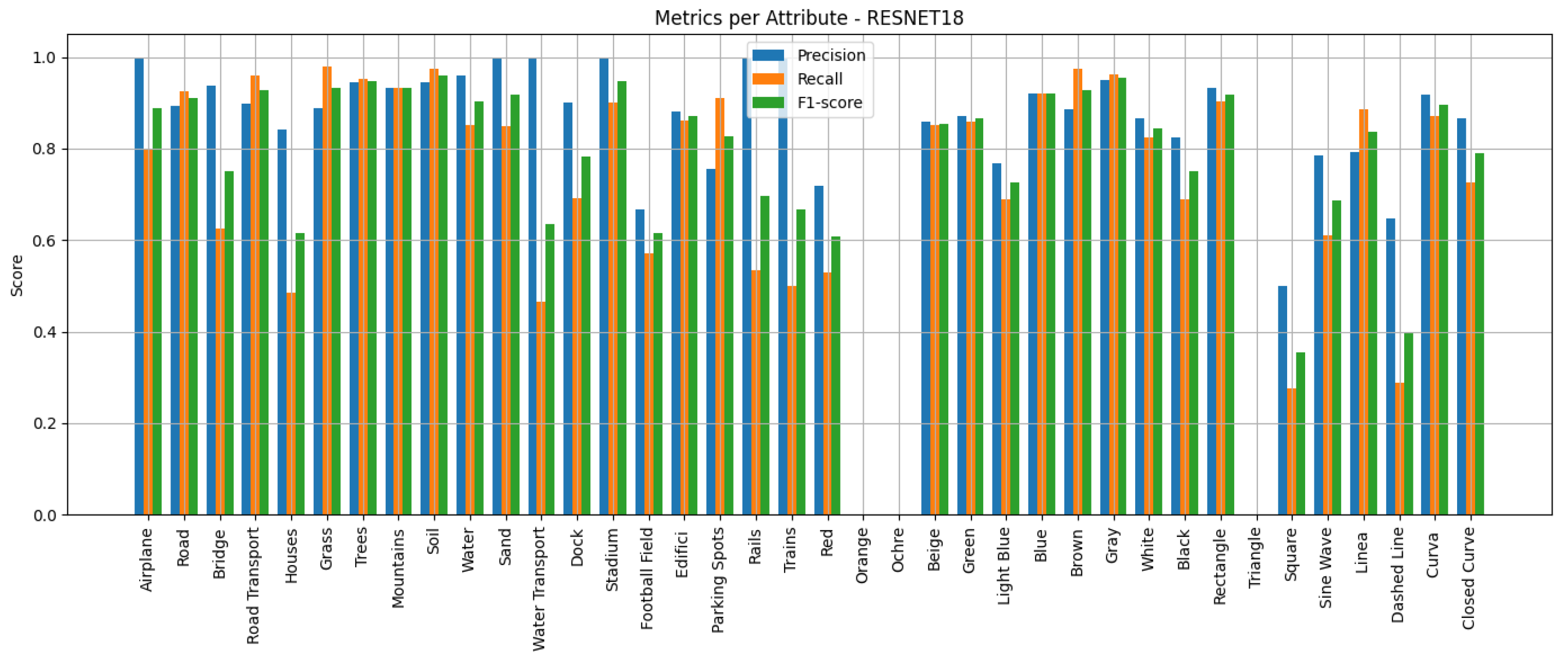 Remotesensing 17 02384 g002