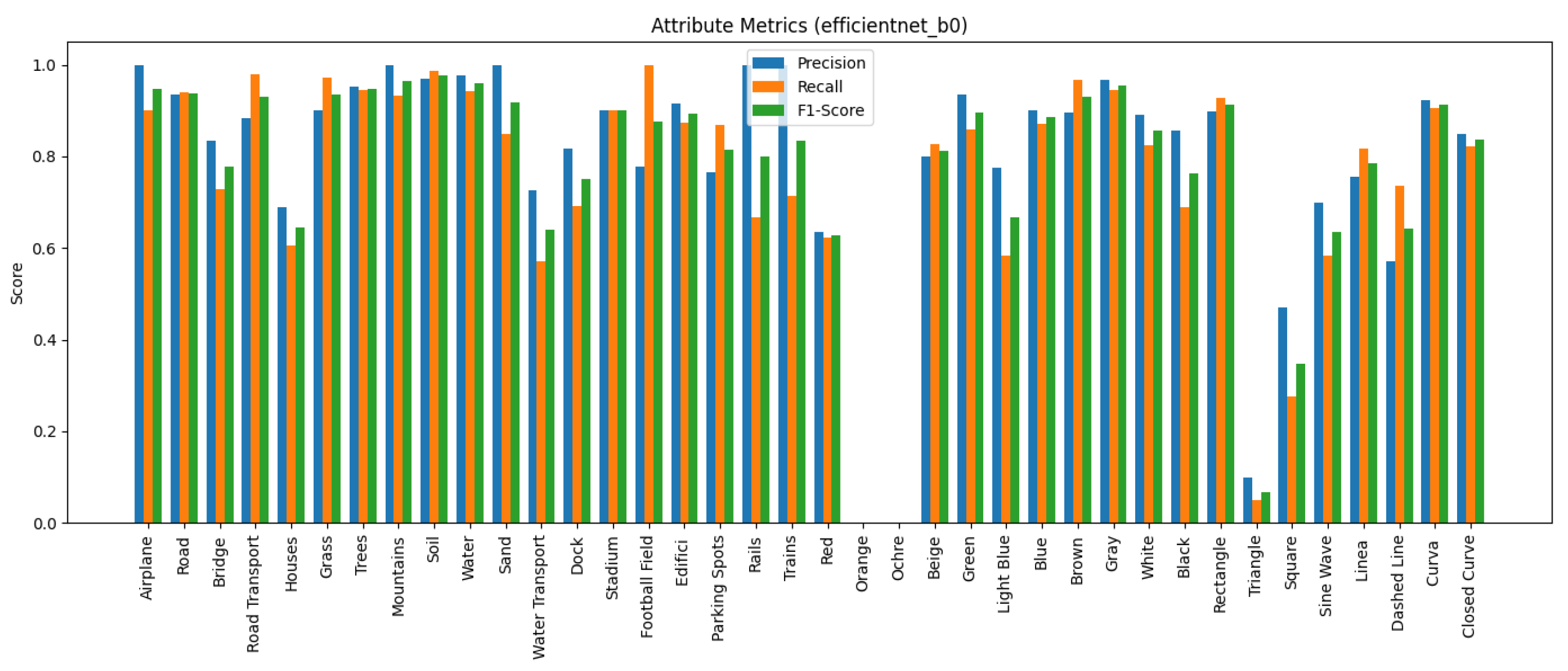 Remotesensing 17 02384 g005