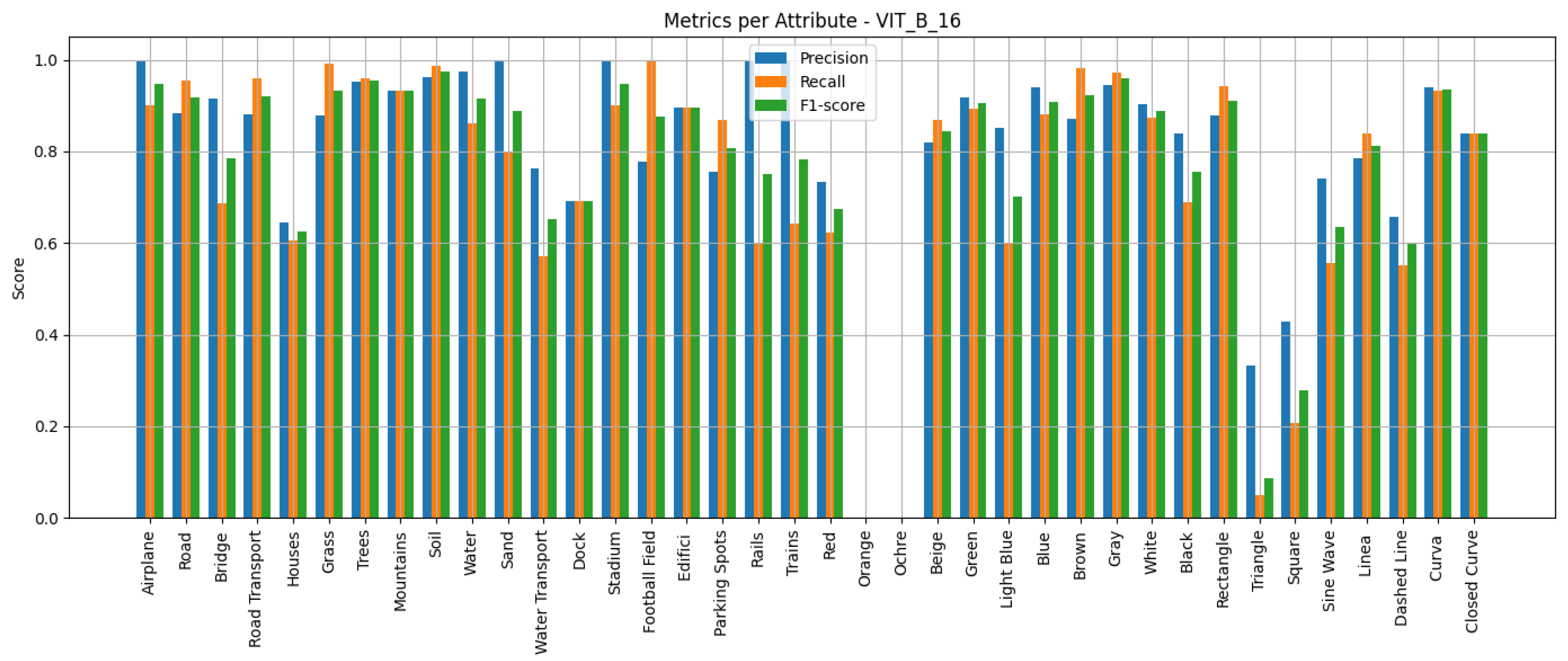 Remotesensing 17 02384 g006
