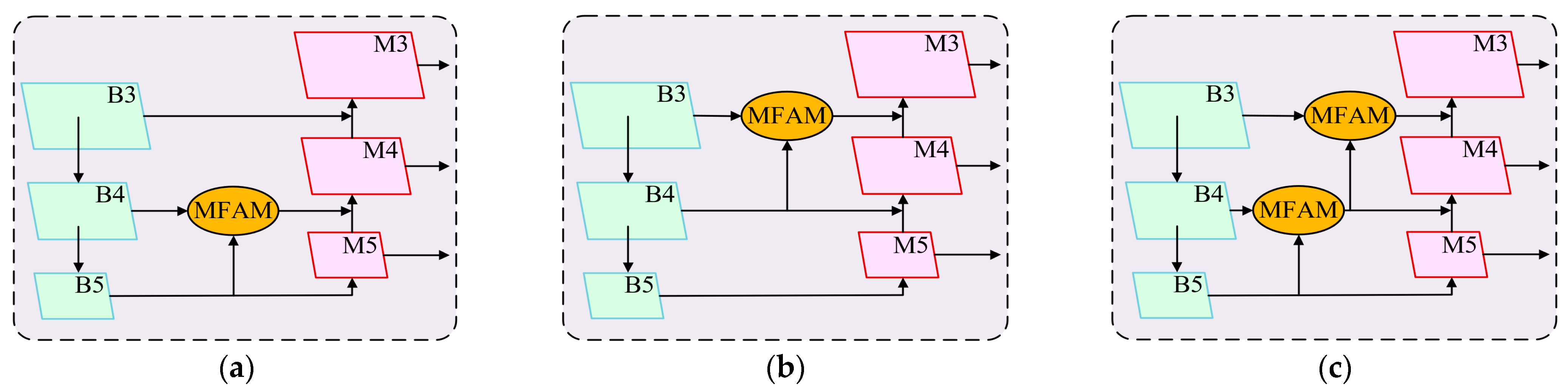 Remotesensing 17 02385 g012