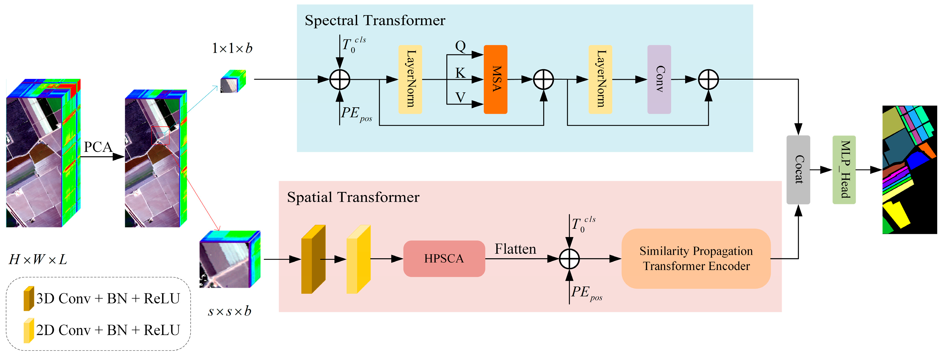 Remotesensing 17 02386 g001