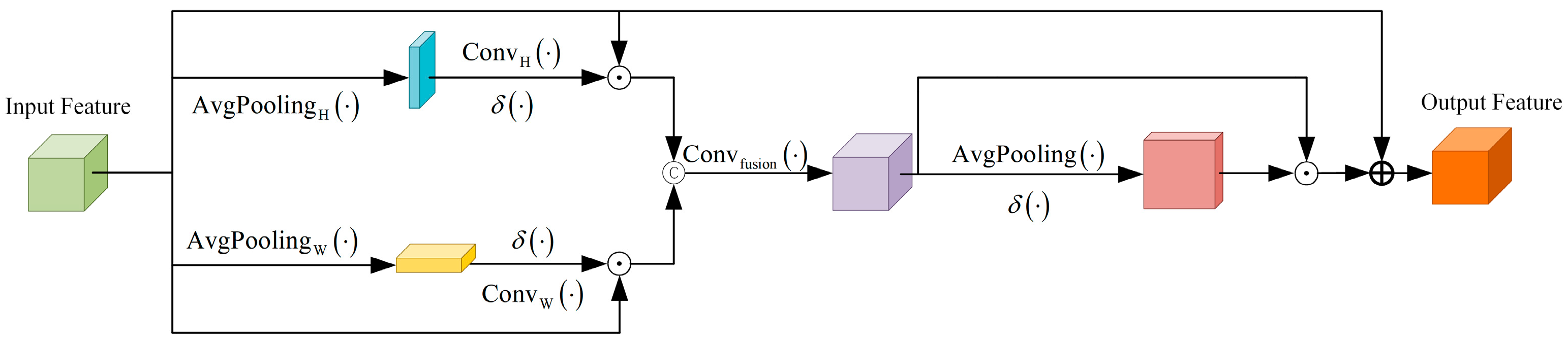 Remotesensing 17 02386 g002