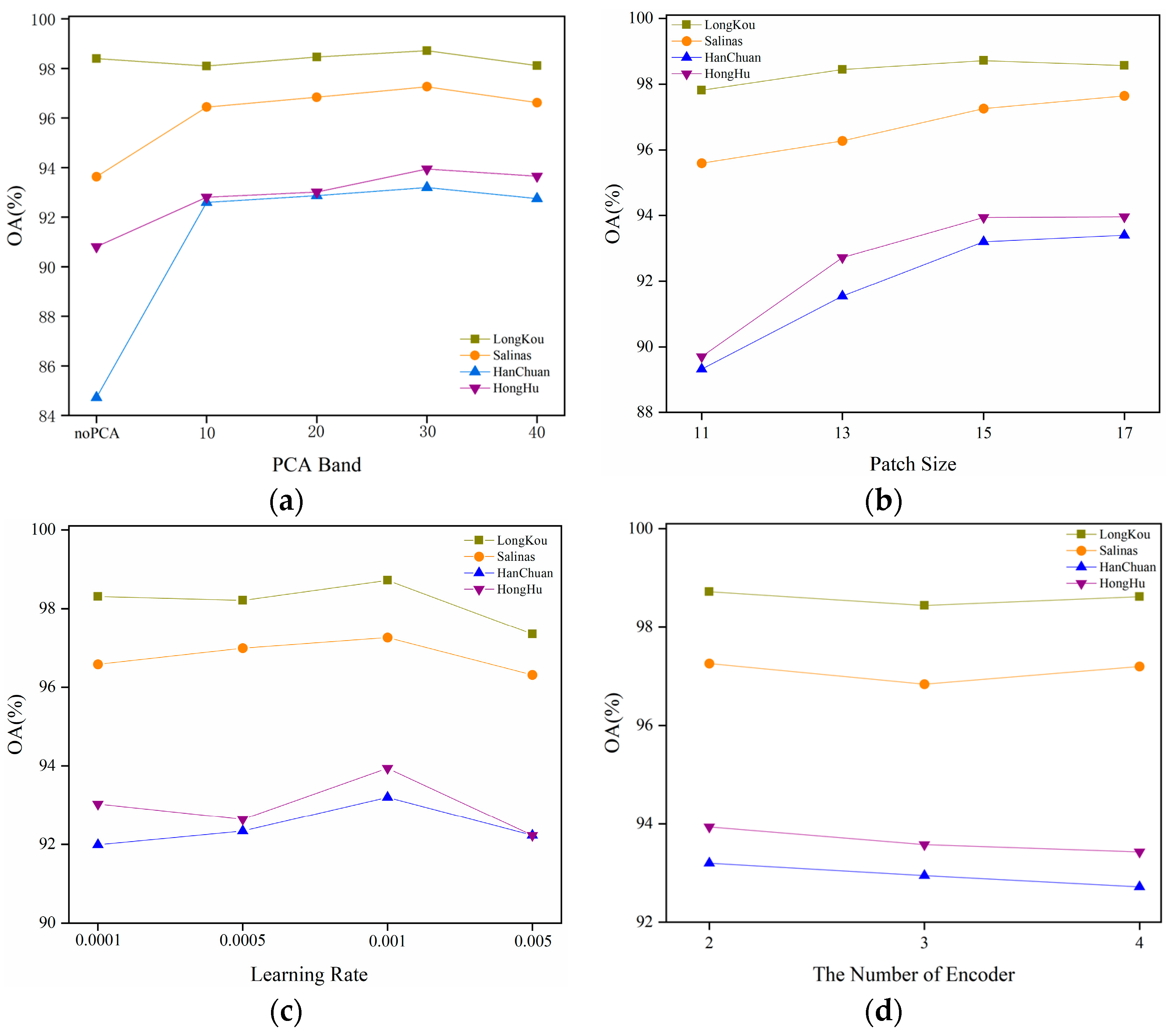 Remotesensing 17 02386 g016